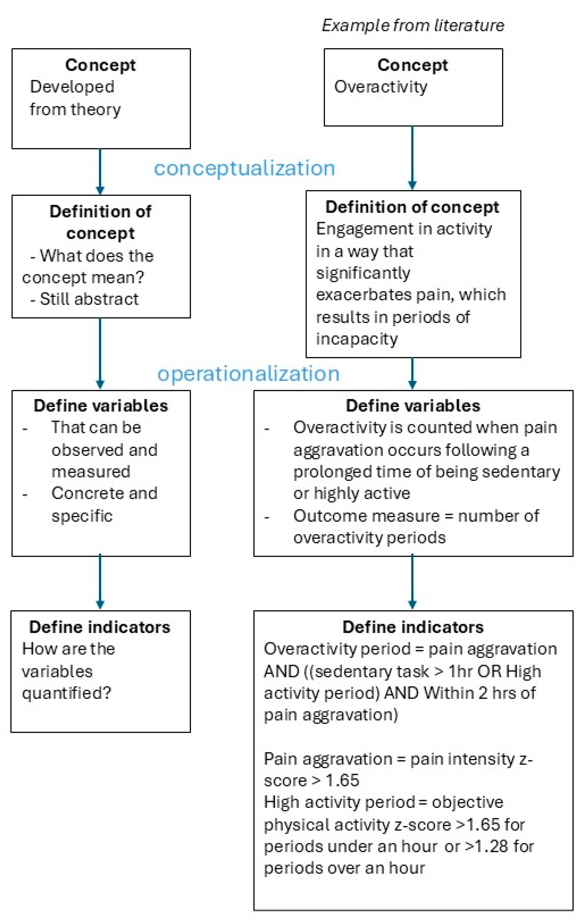 Preprints 166074 g001