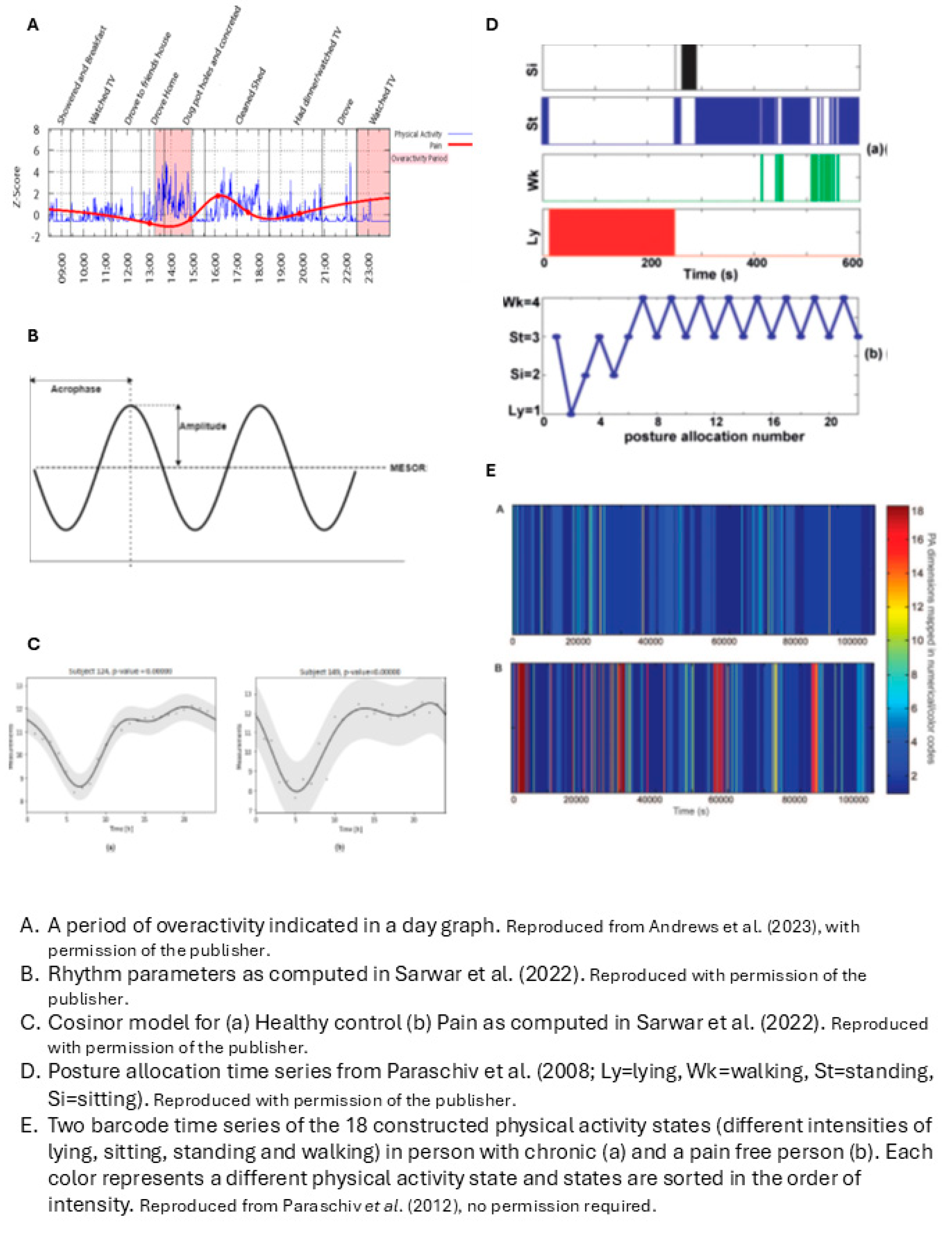 Preprints 166074 g003