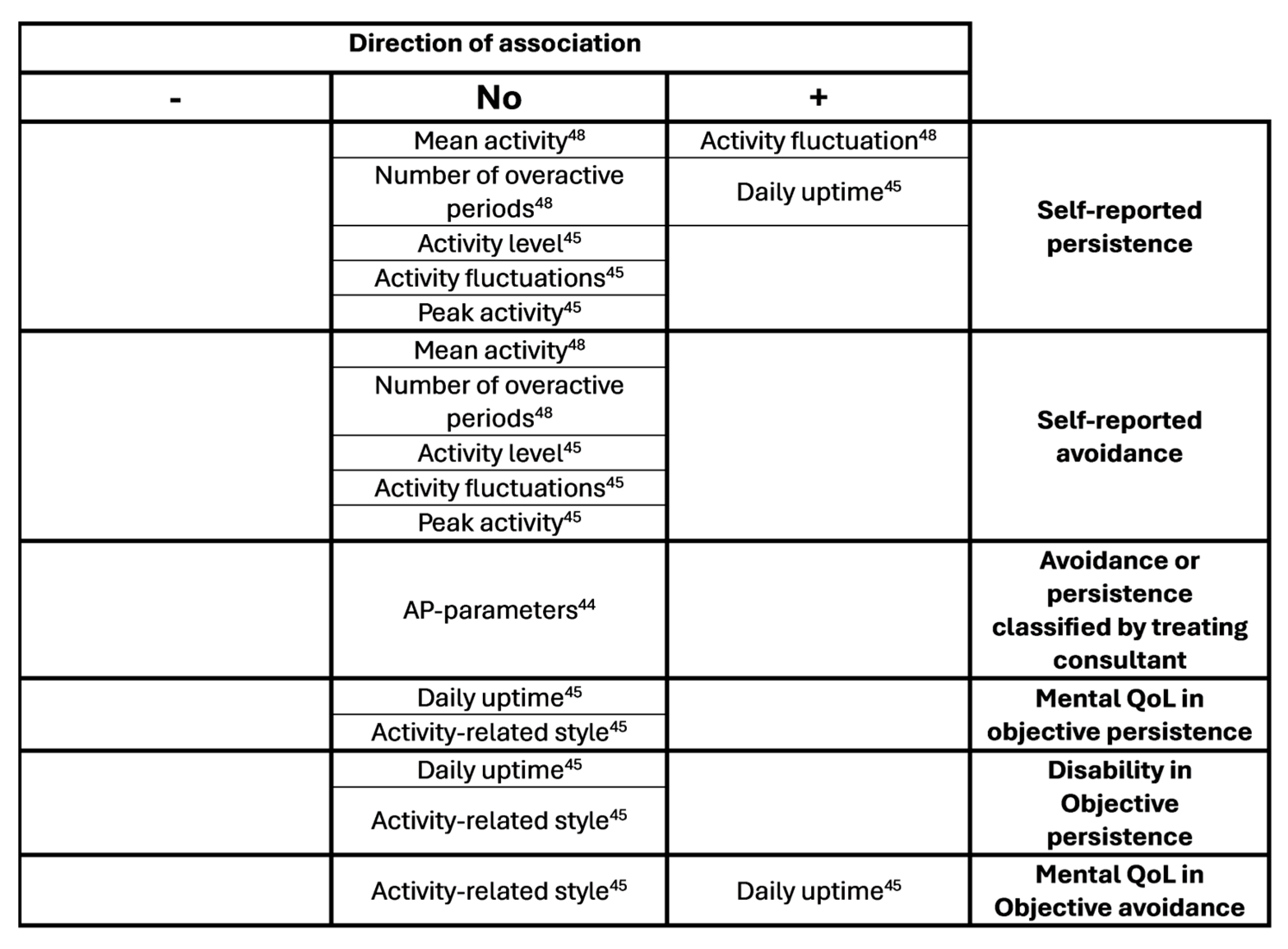 Preprints 166074 g004