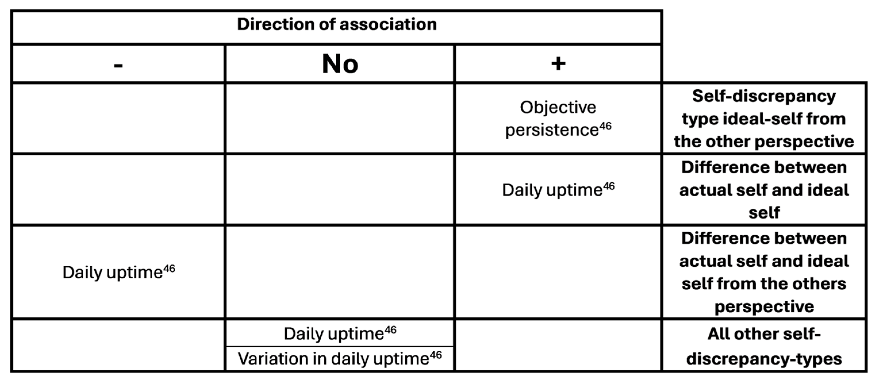 Preprints 166074 g005