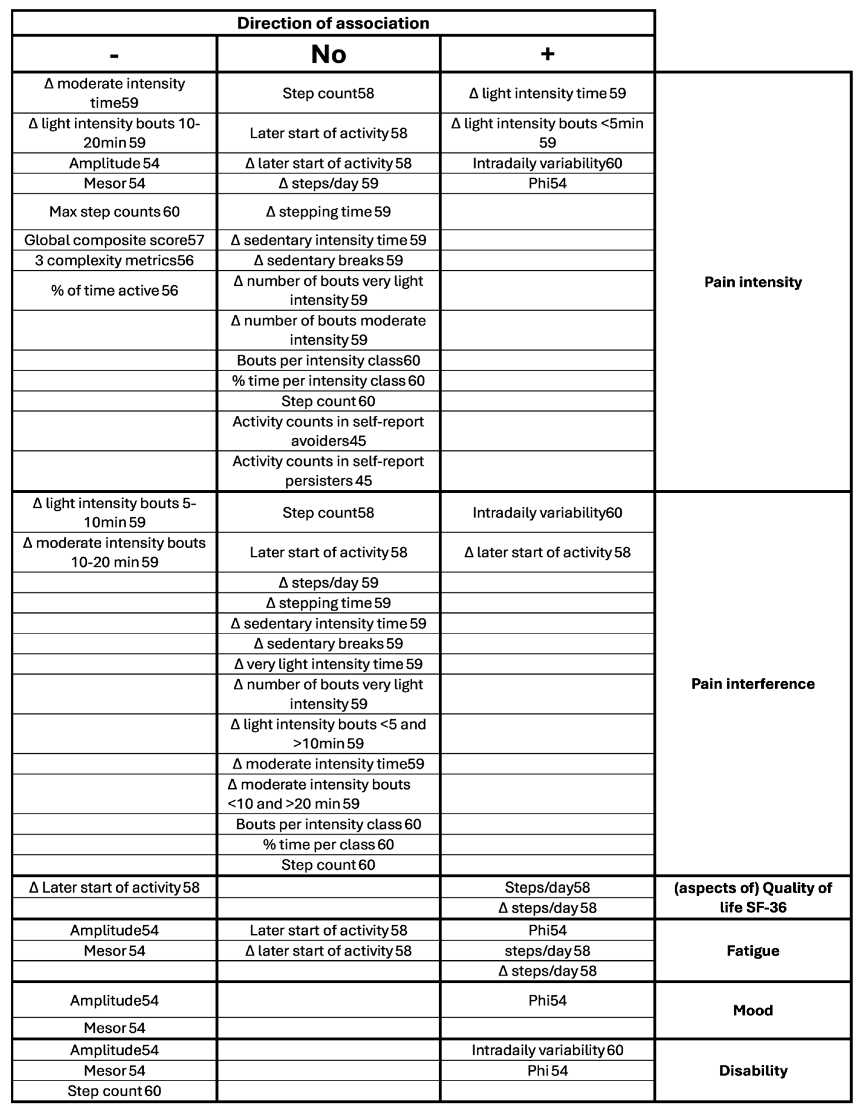 Preprints 166074 g006