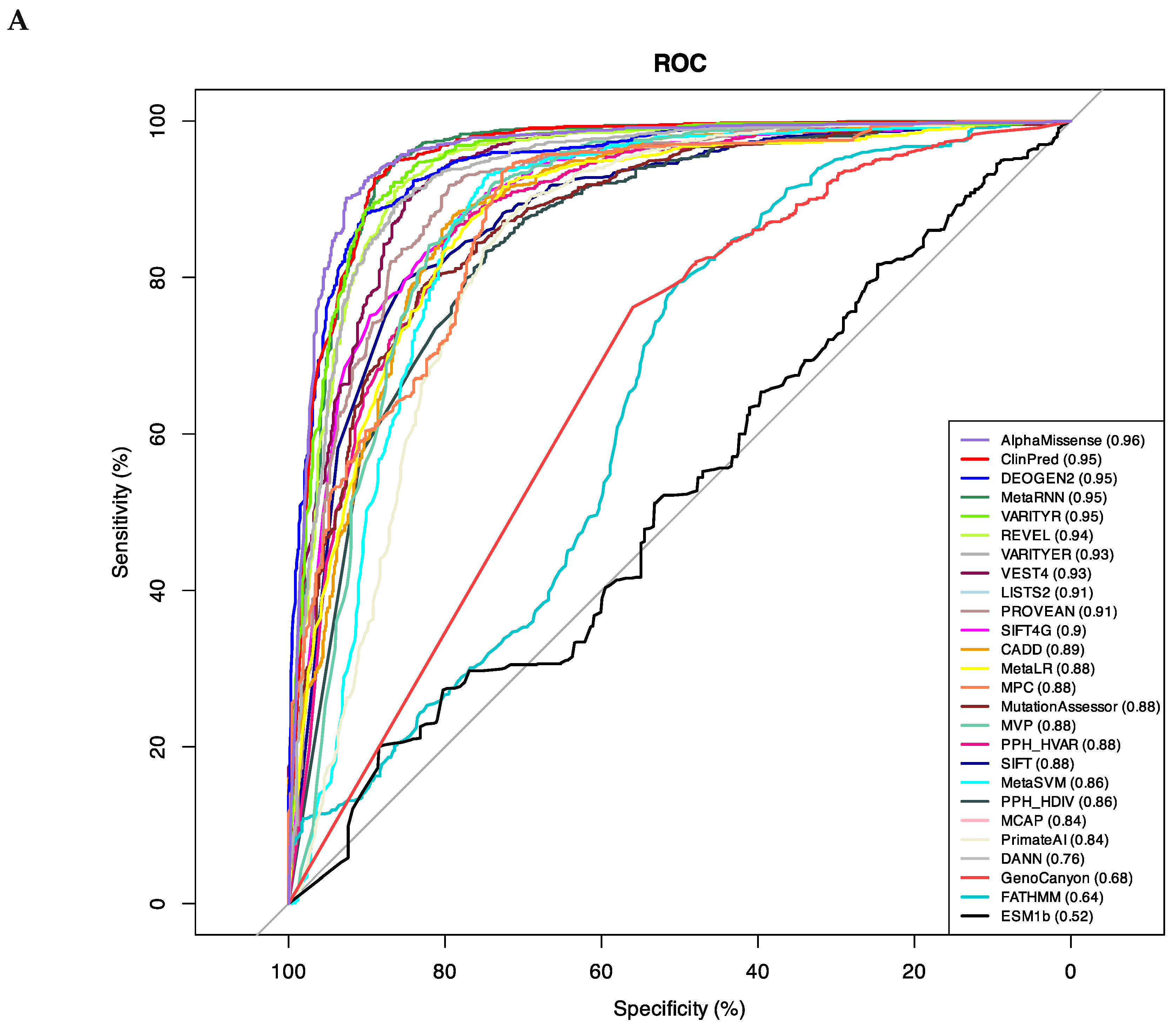 Preprints 162065 g001a