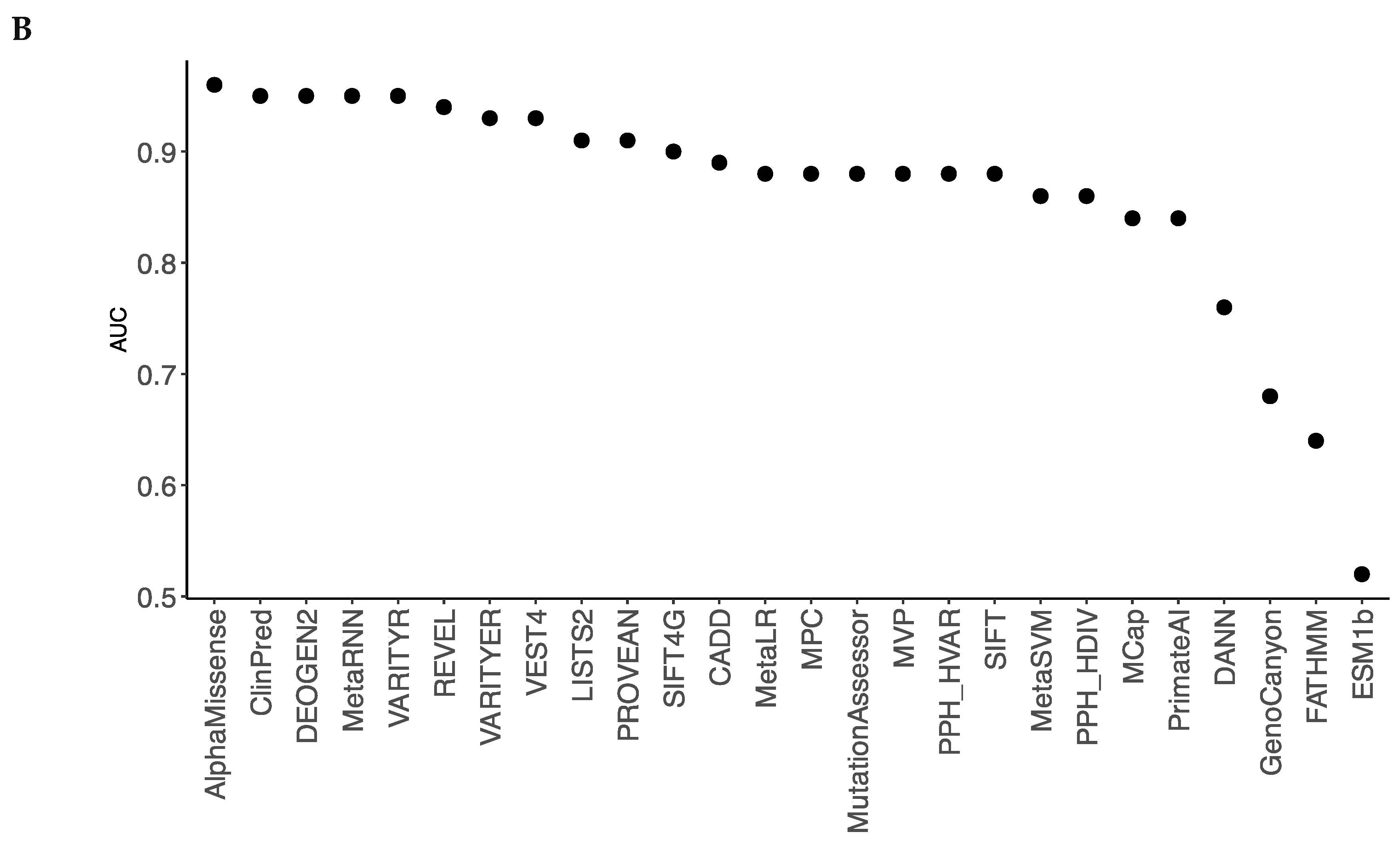 Preprints 162065 g001b