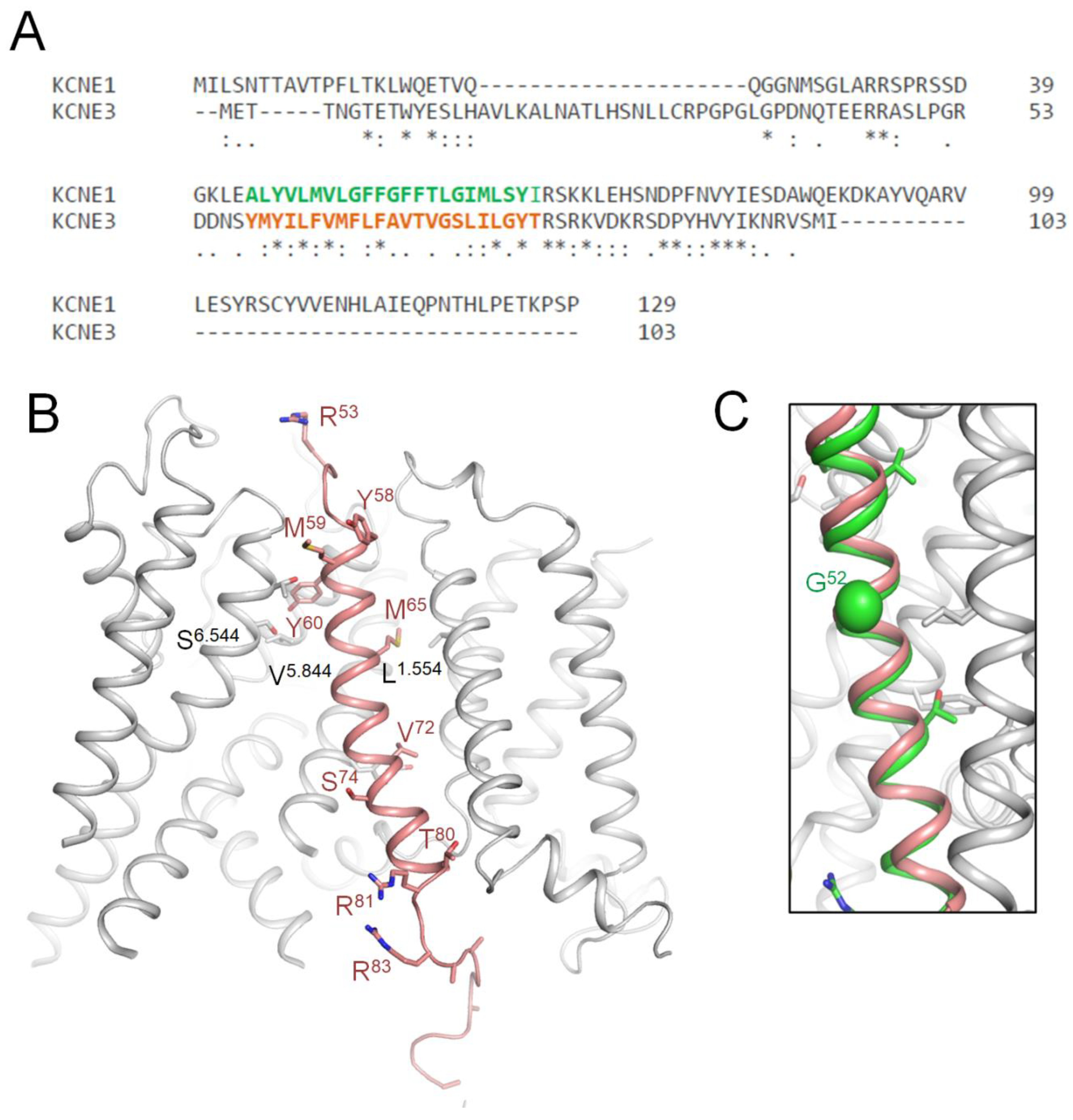 Preprints 162065 g008