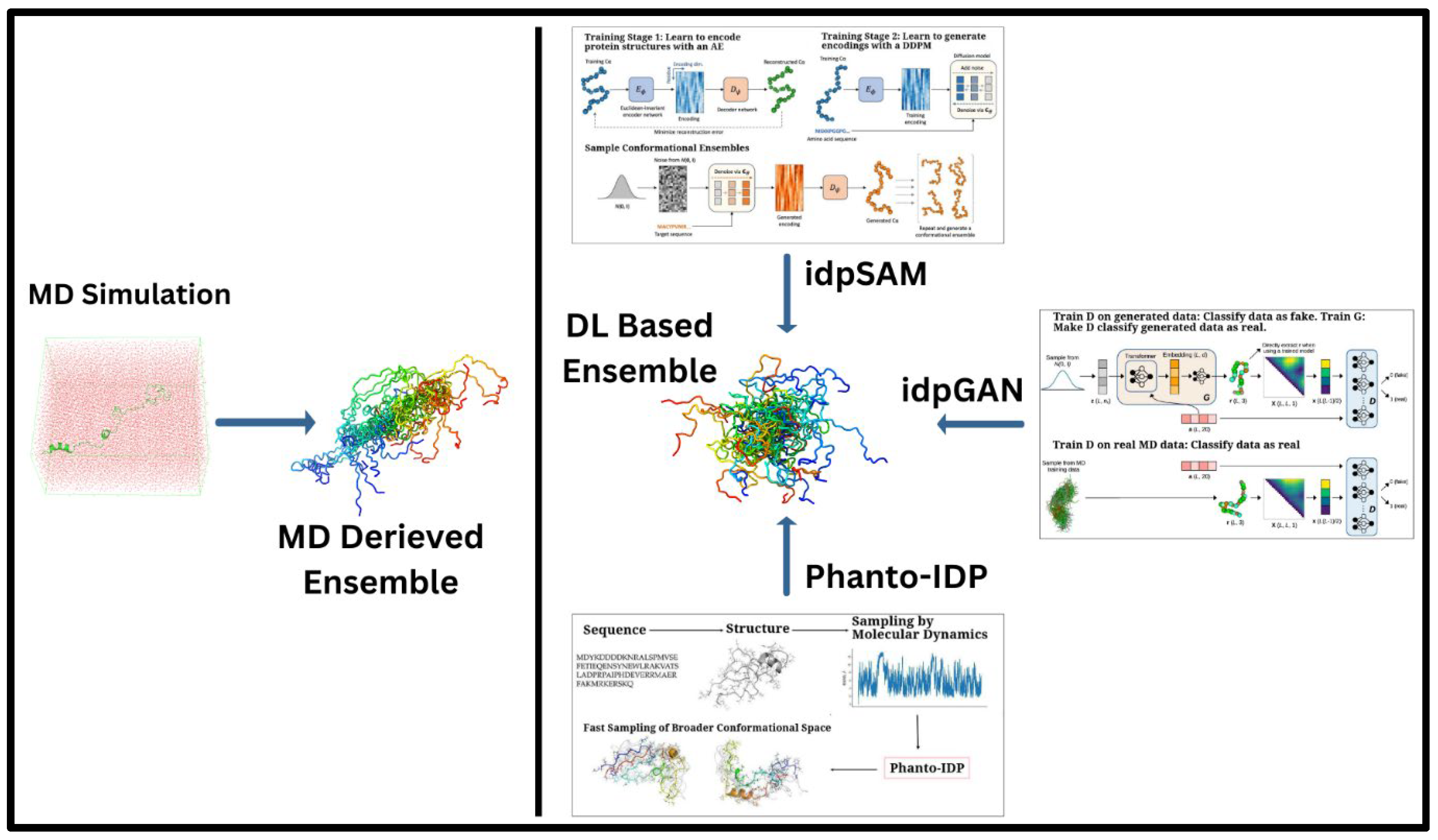 Preprints 142374 g001