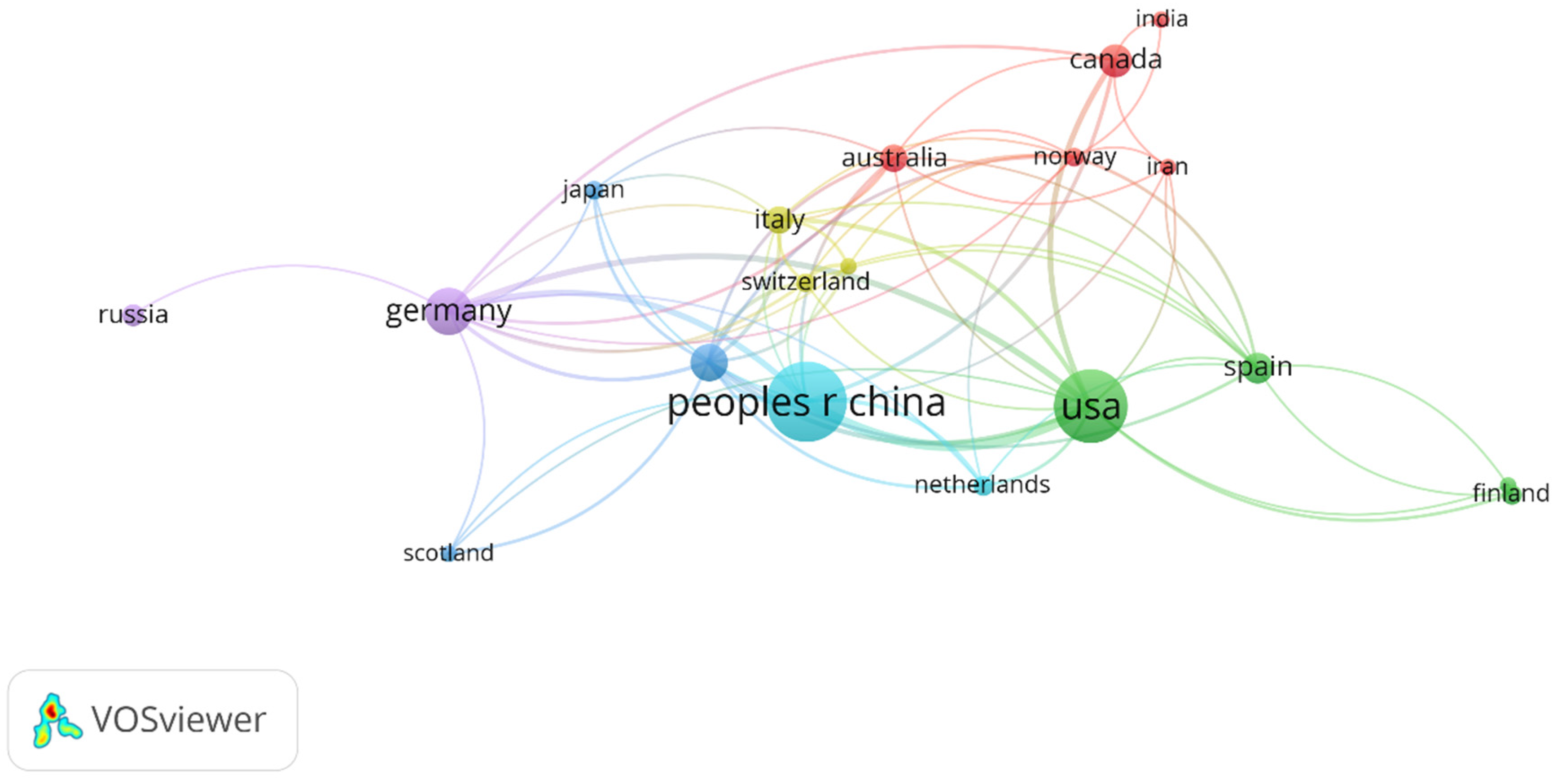 Preprints 151028 g003
