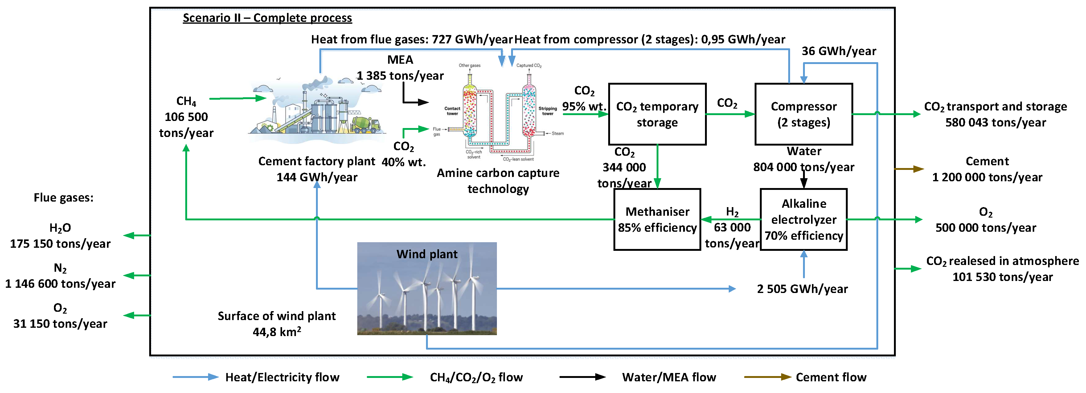 Preprints 146183 g004