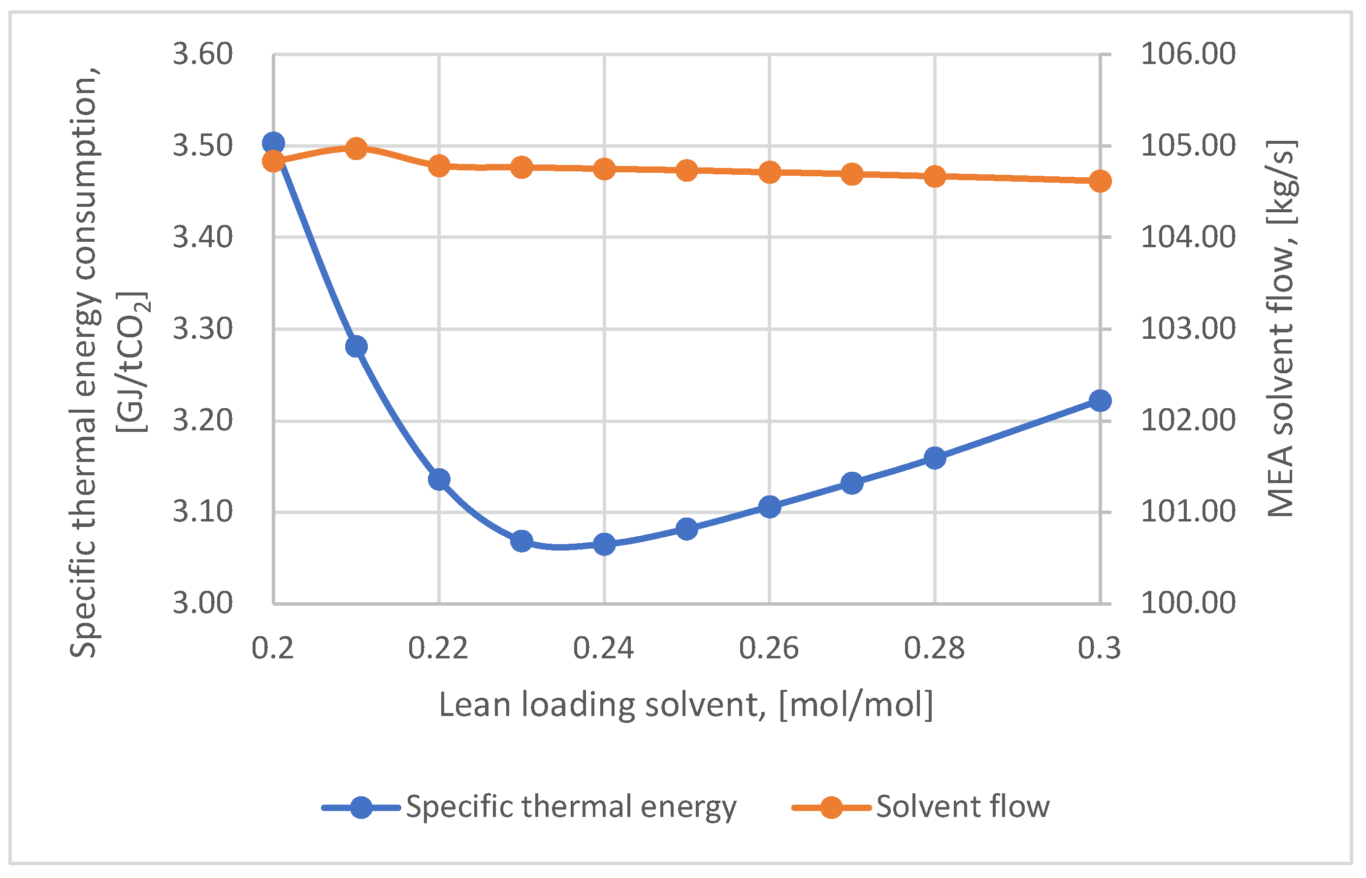Preprints 146183 g007