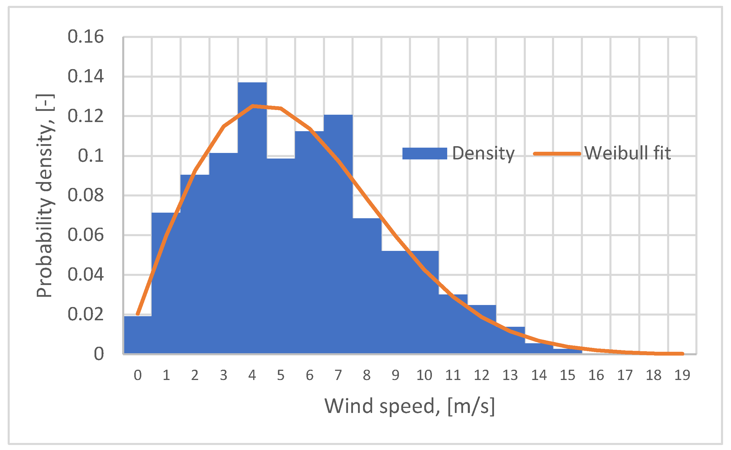 Preprints 146183 g008