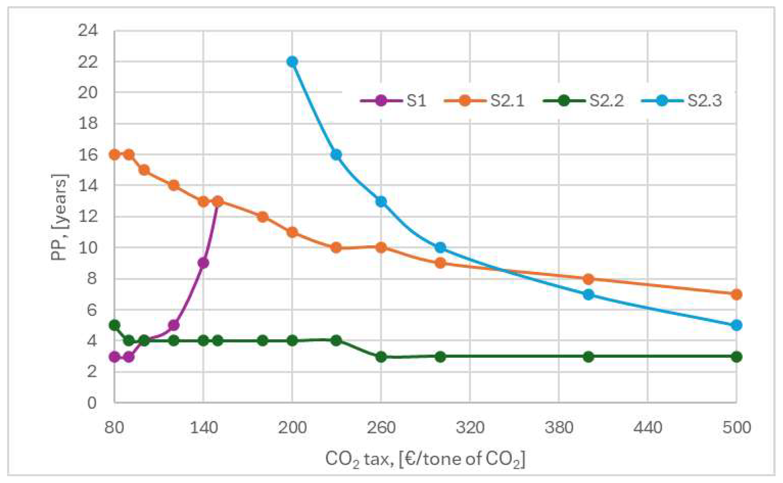 Preprints 146183 g010