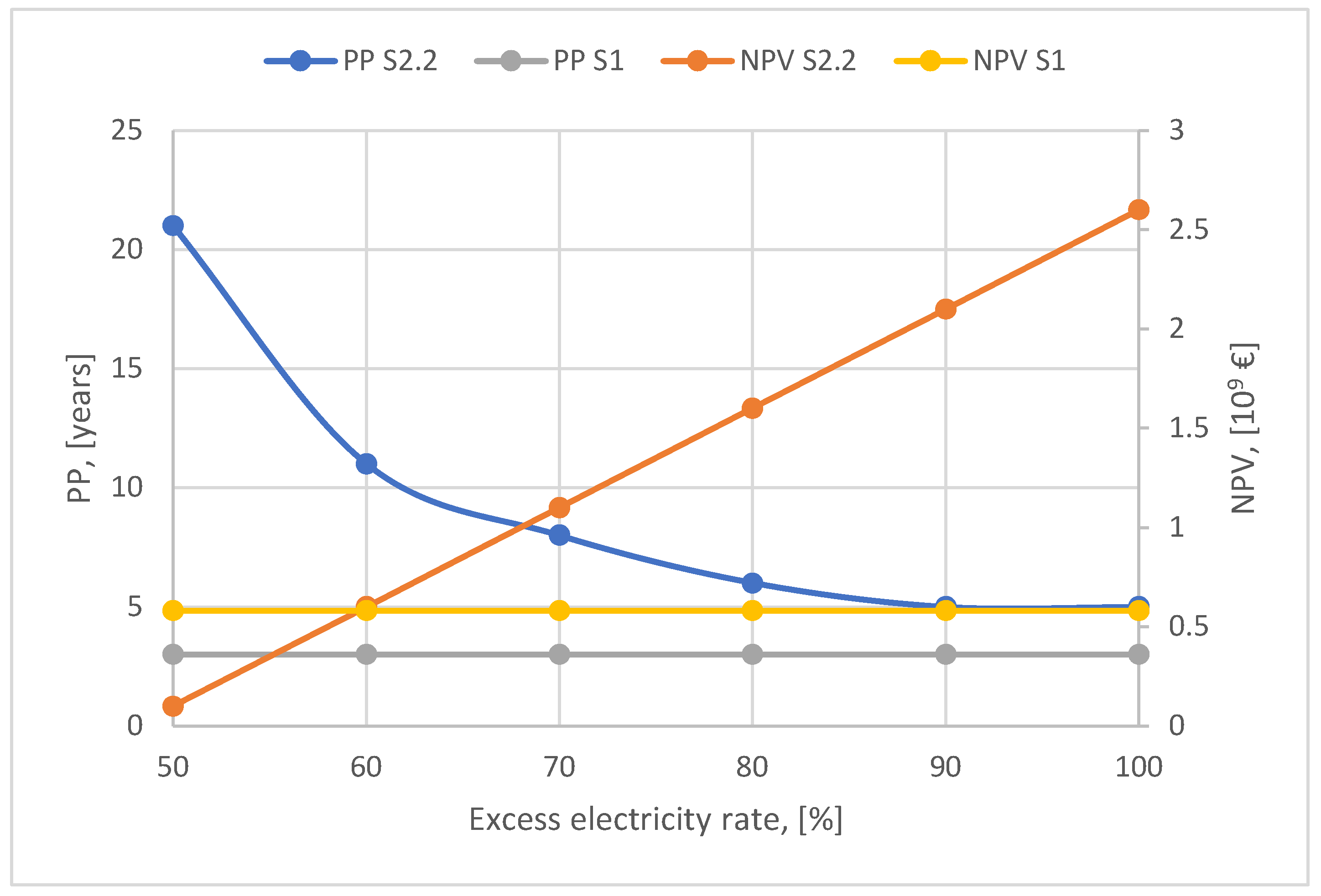 Preprints 146183 g012