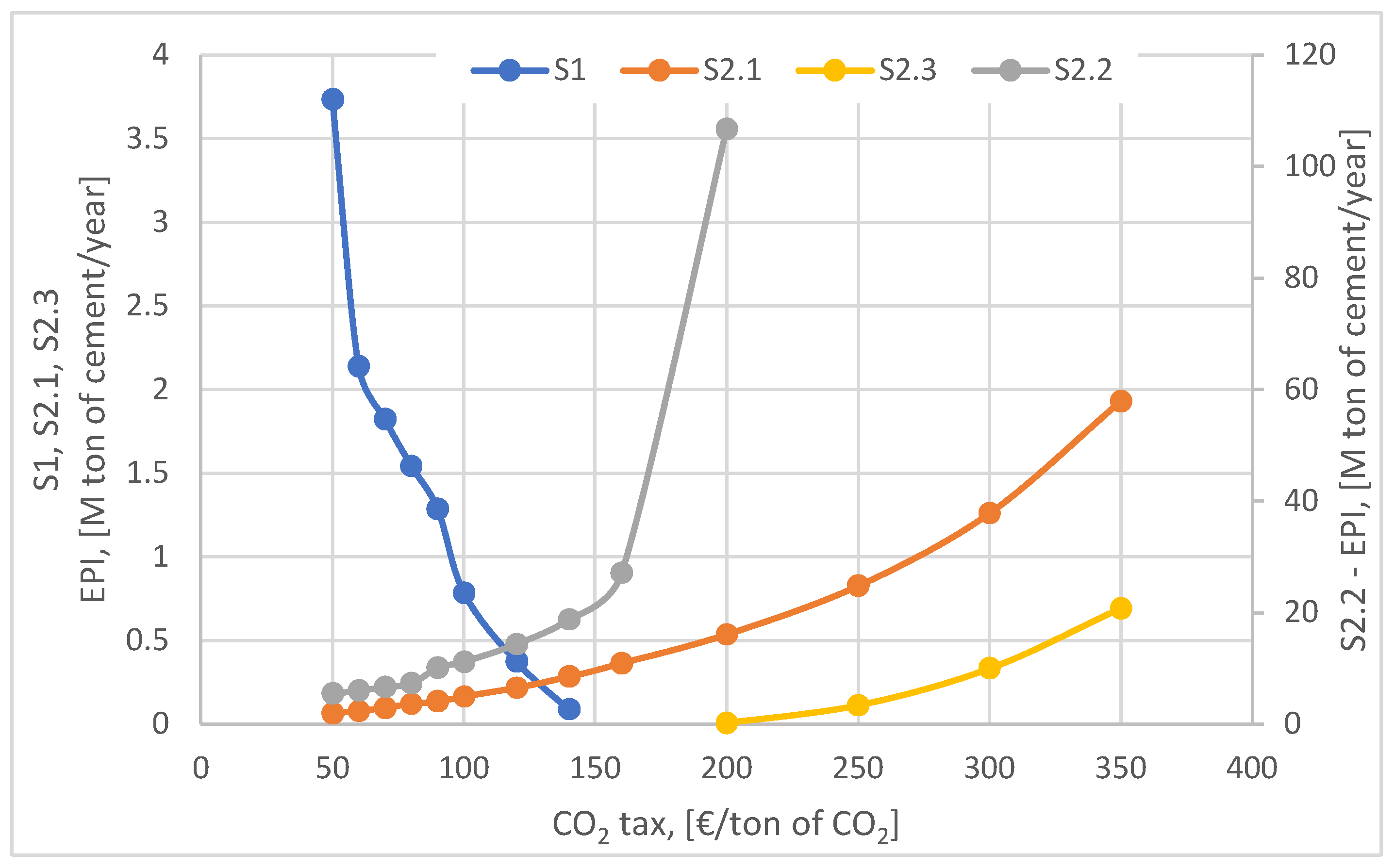 Preprints 146183 g013