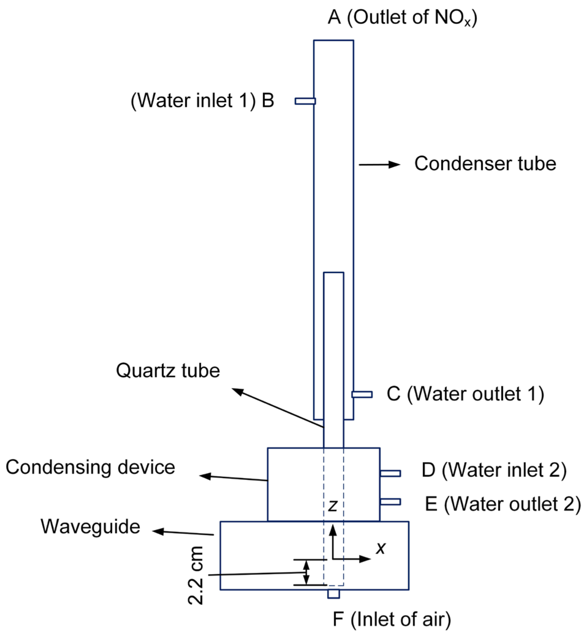 Preprints 121622 g003