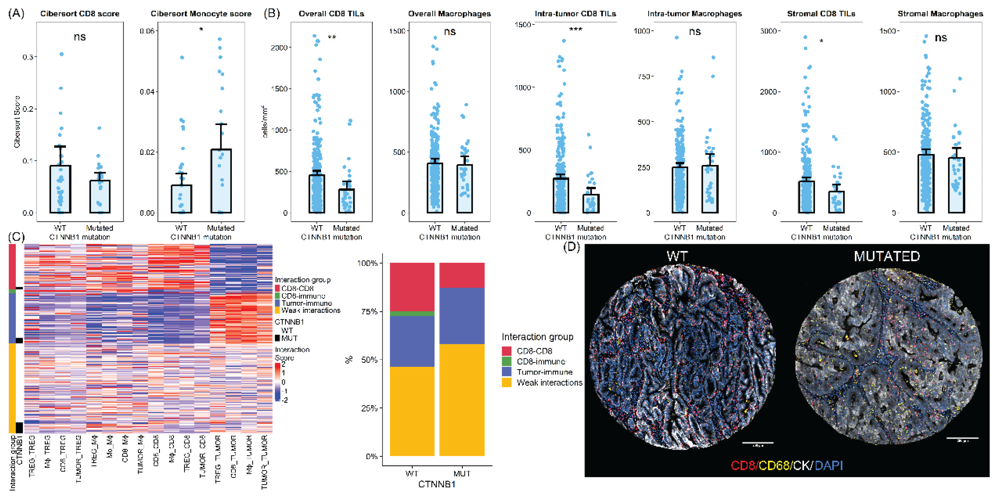 Preprints 177339 g003