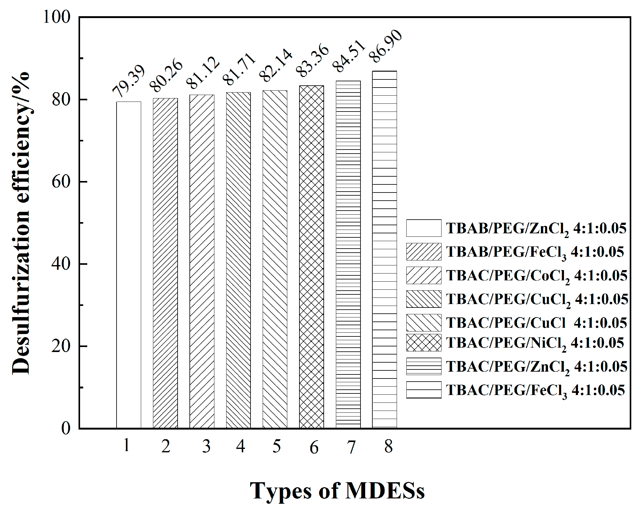 Preprints 95392 g003