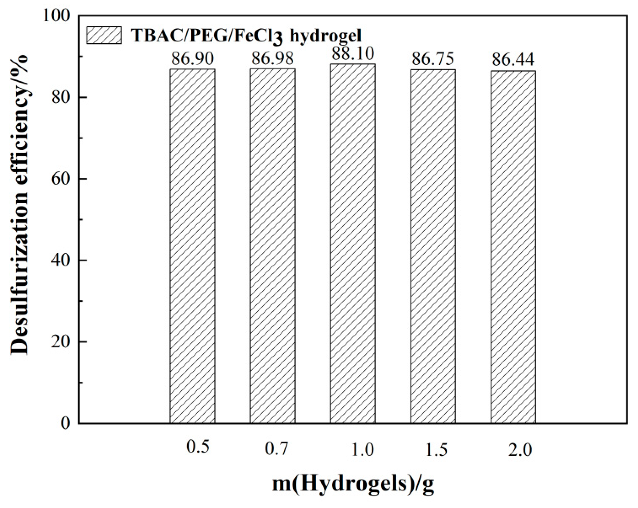 Preprints 95392 g004