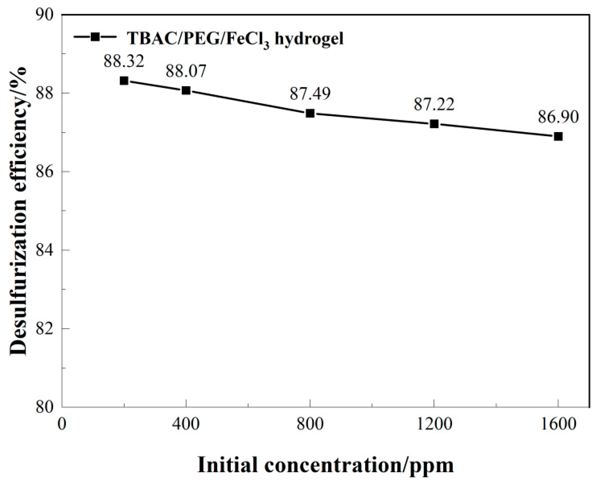 Preprints 95392 g005