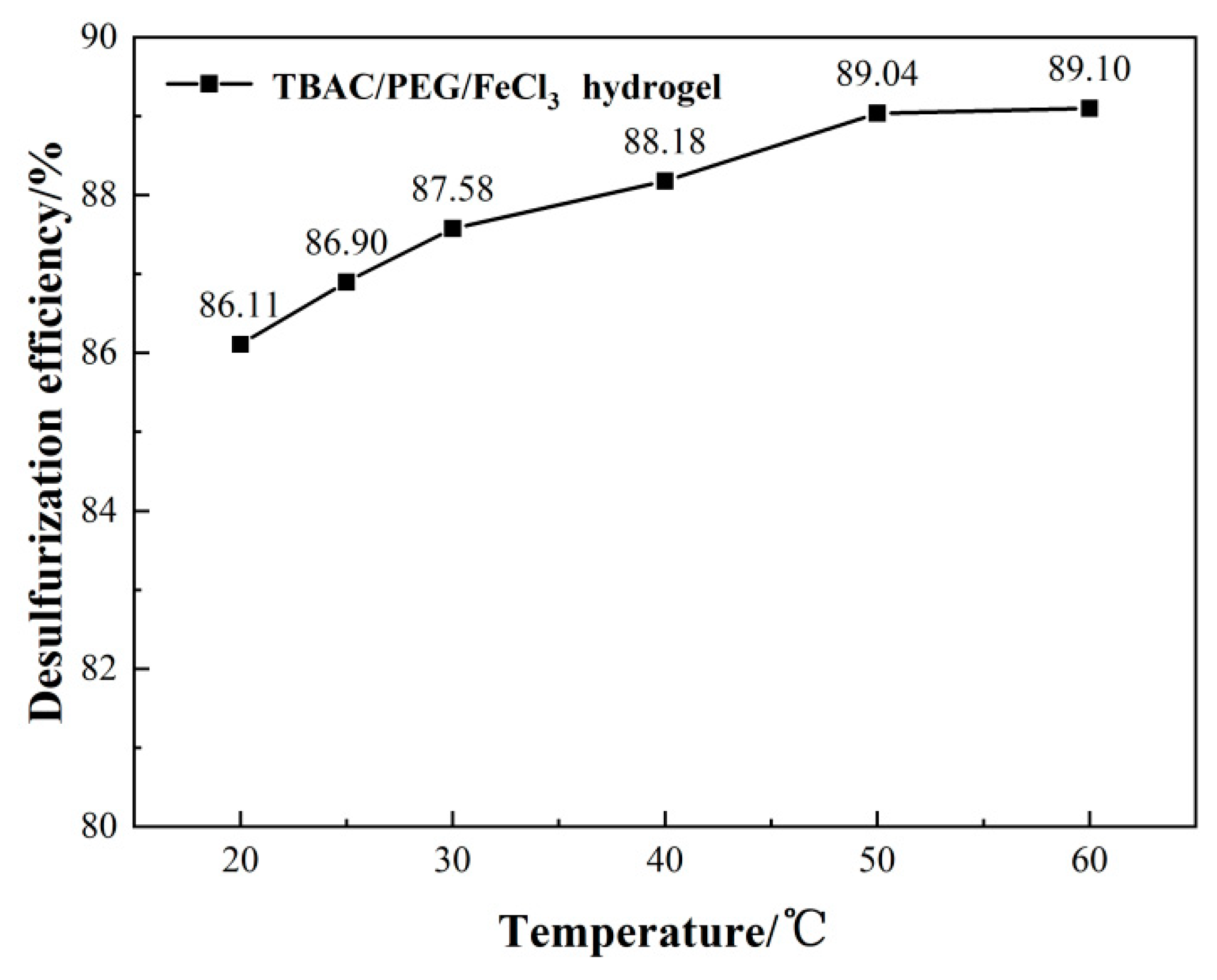 Preprints 95392 g006