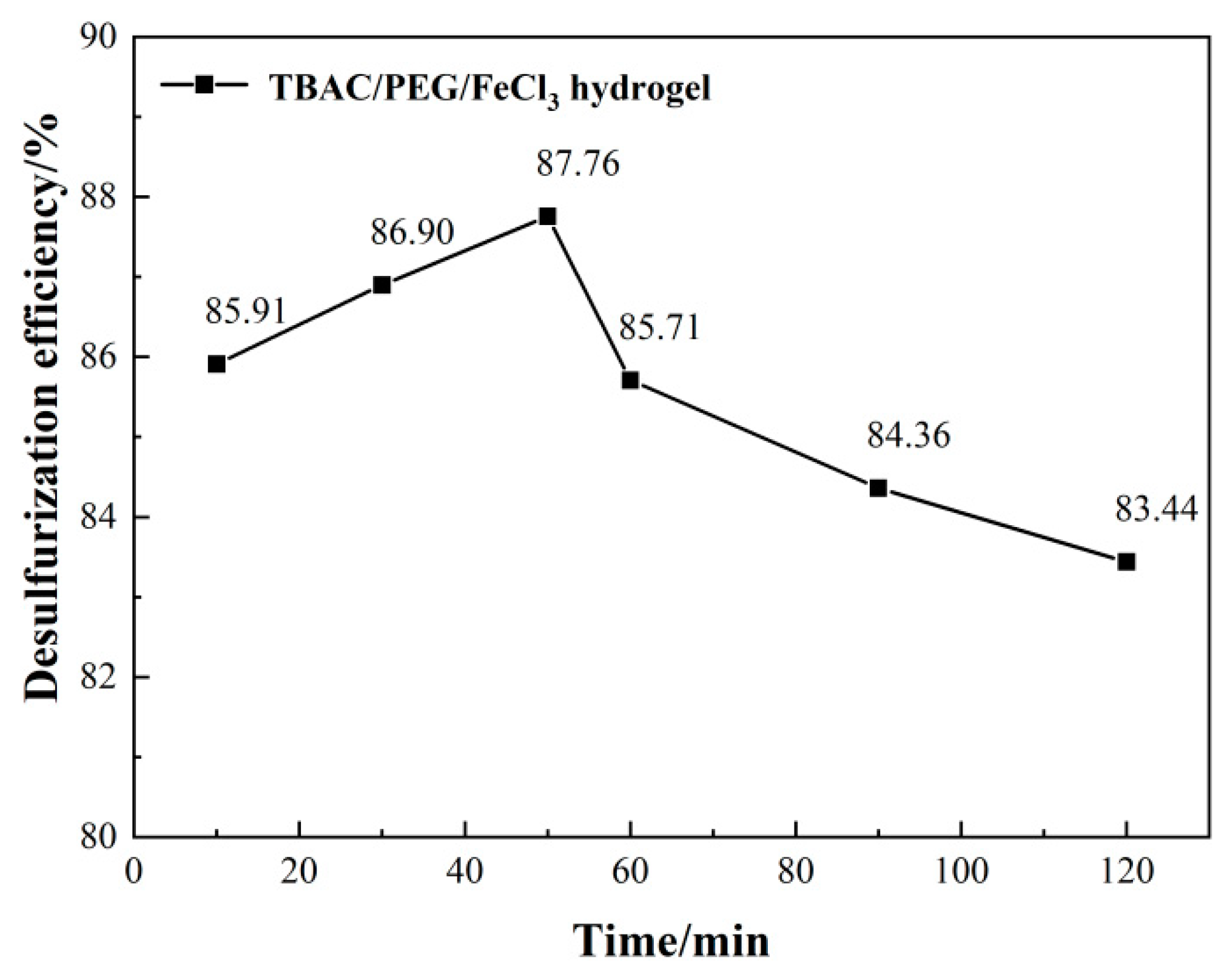 Preprints 95392 g007