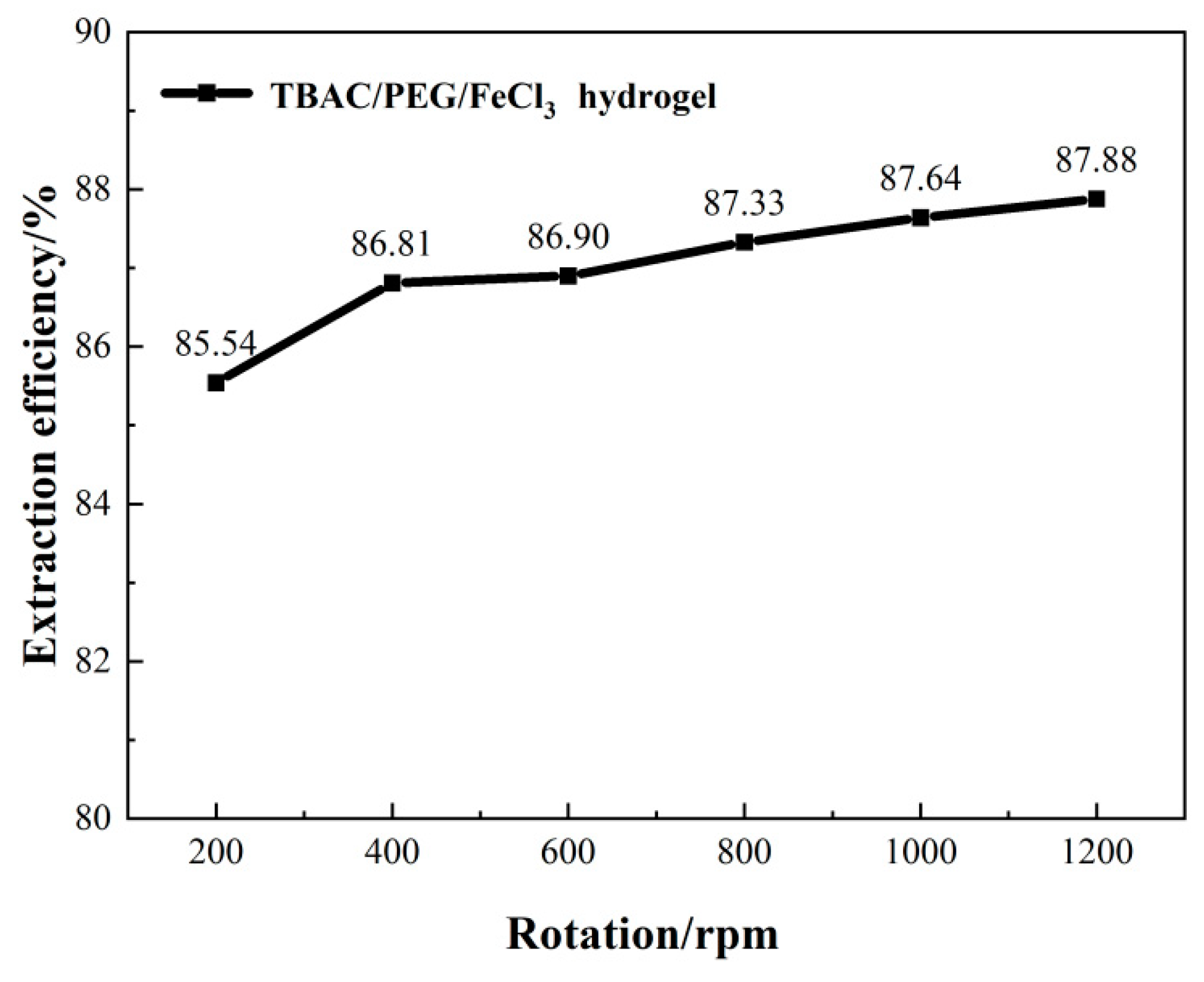 Preprints 95392 g008