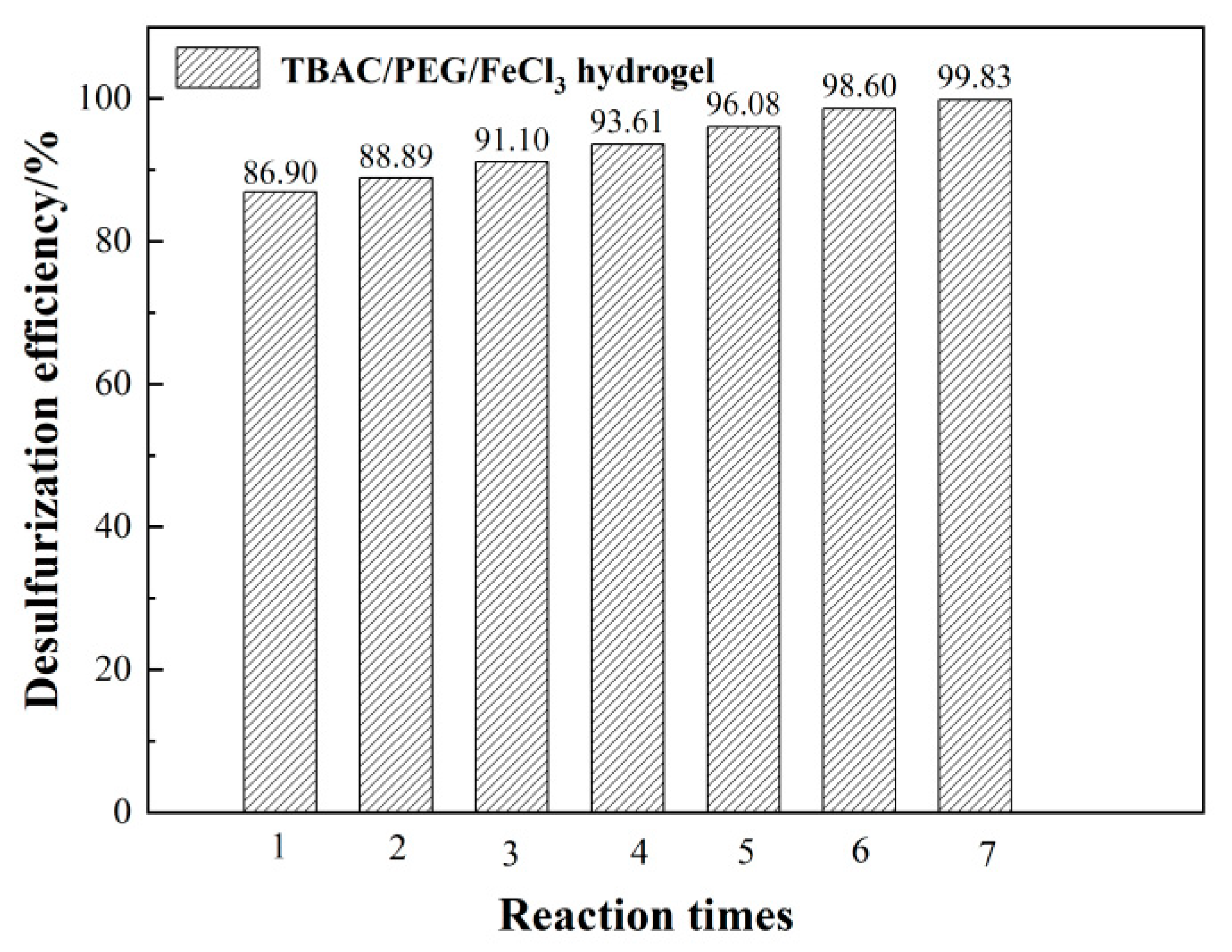 Preprints 95392 g009