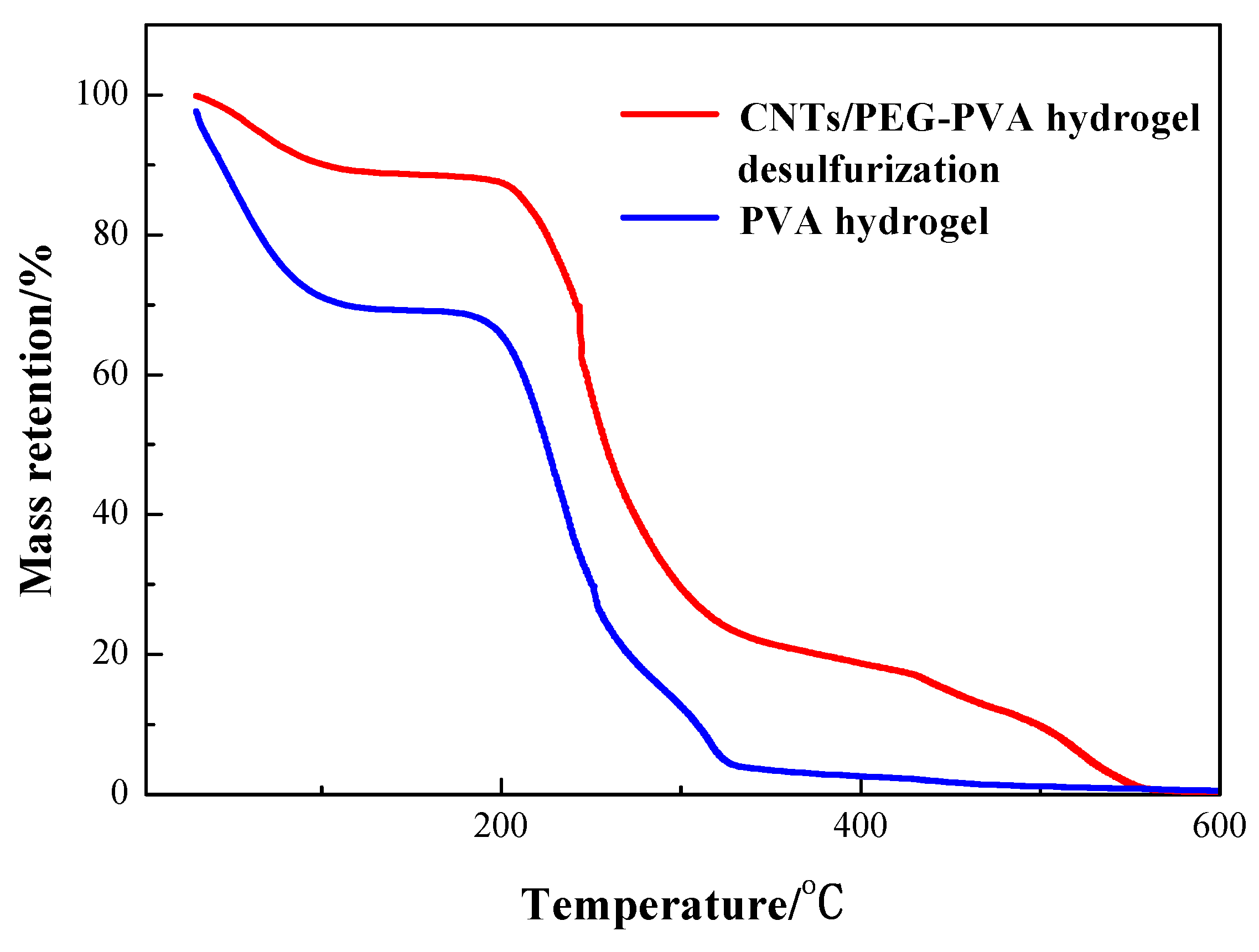 Preprints 95392 g012