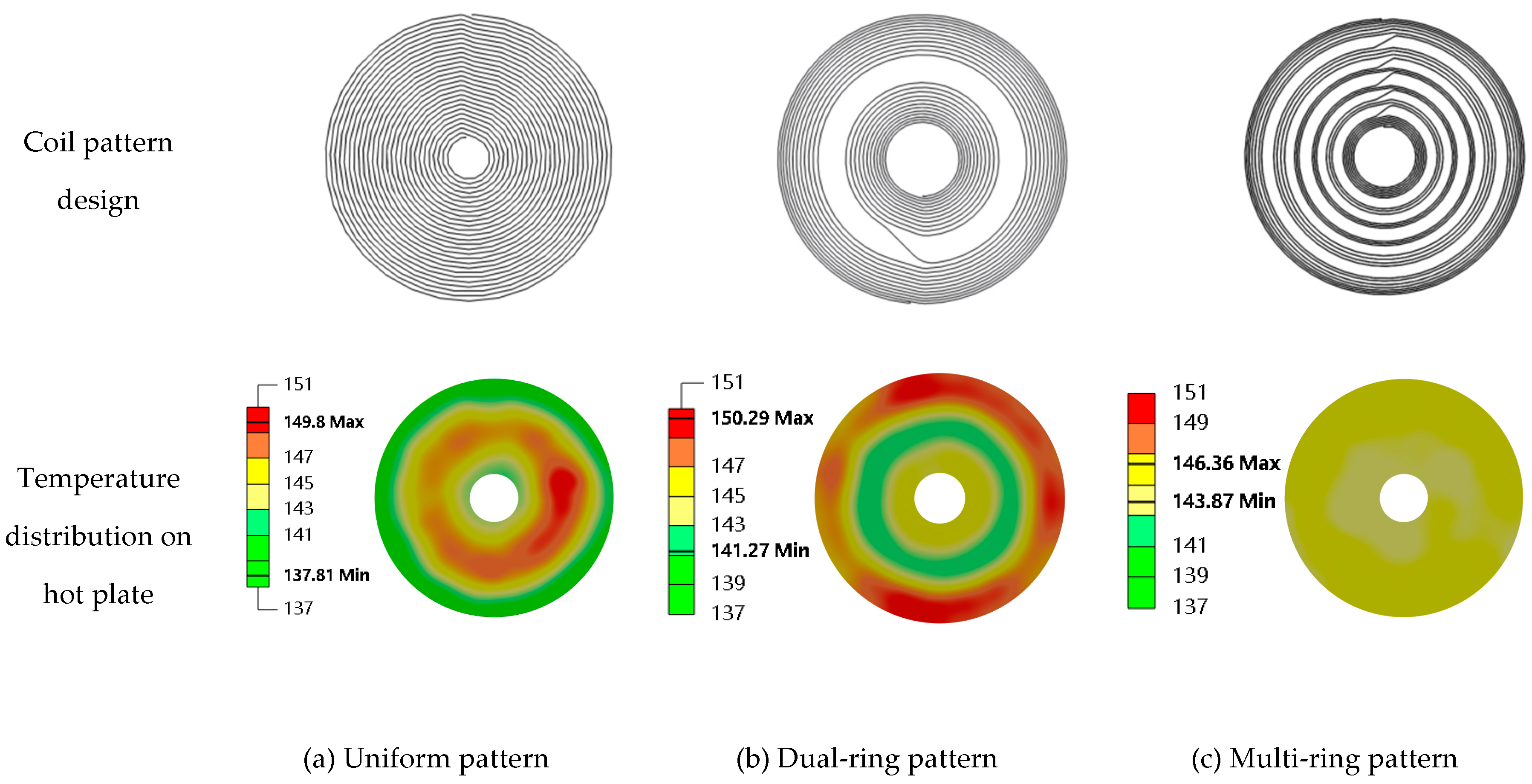 Preprints 156138 g003