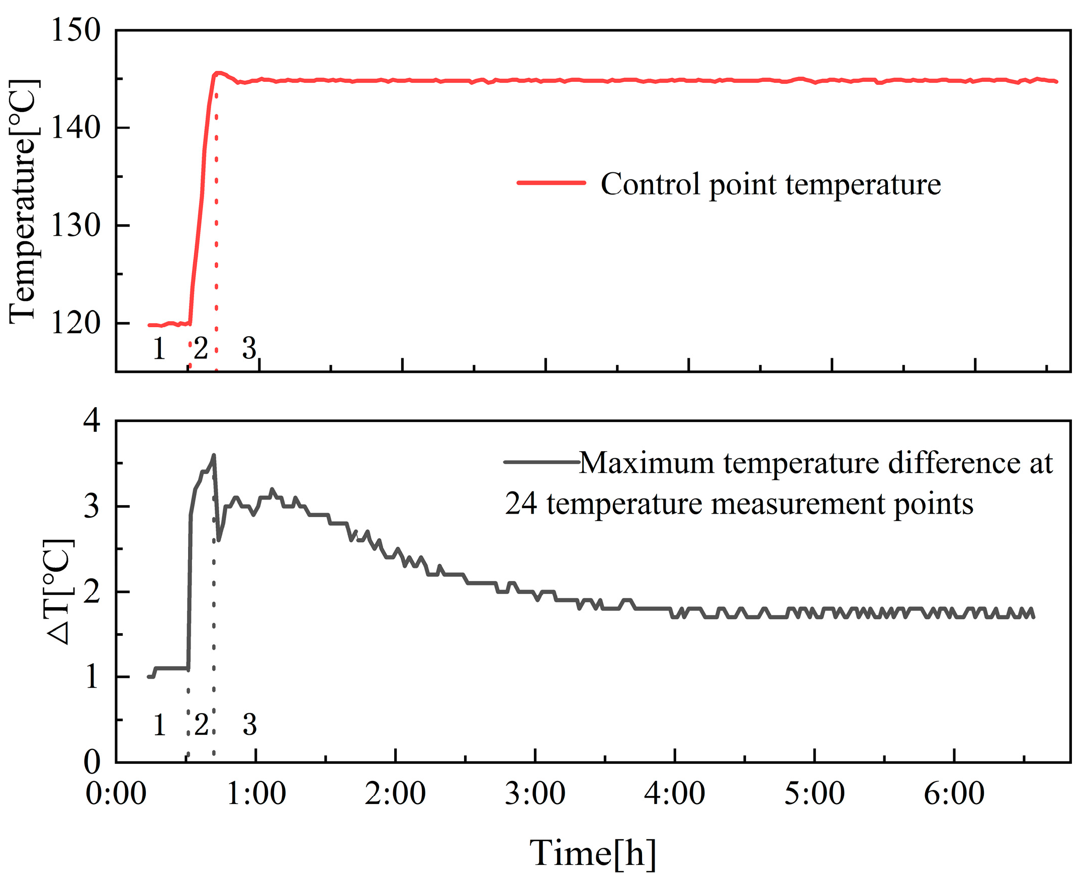 Preprints 156138 g006