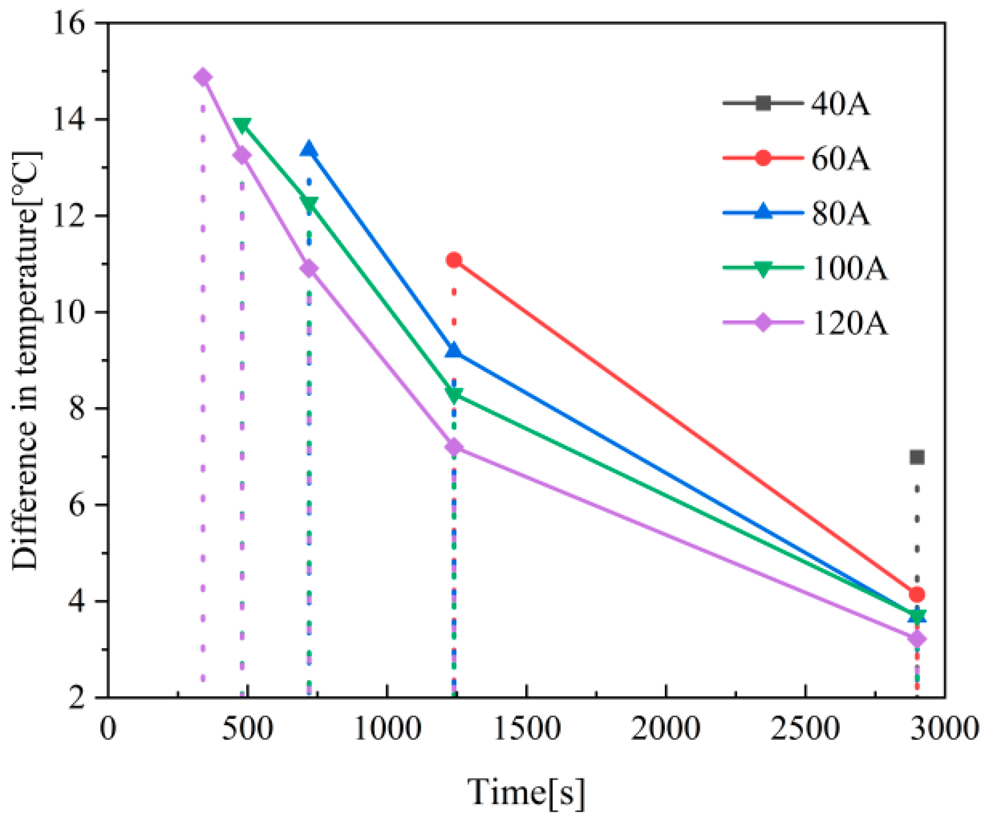 Preprints 156138 g008