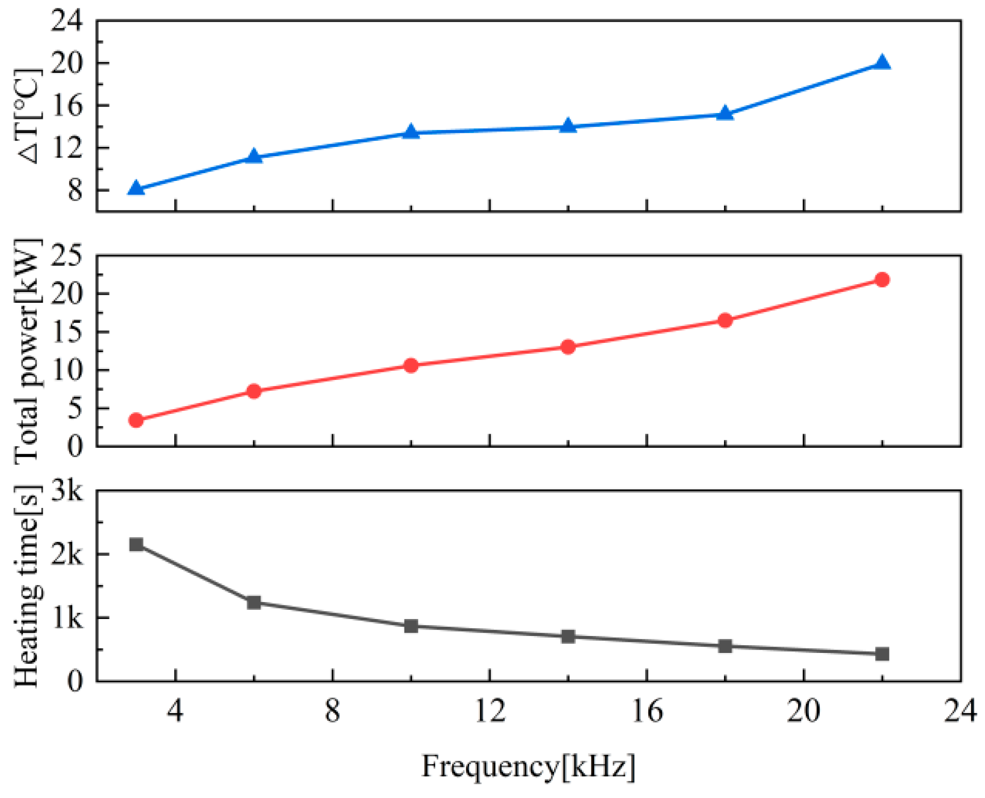 Preprints 156138 g009