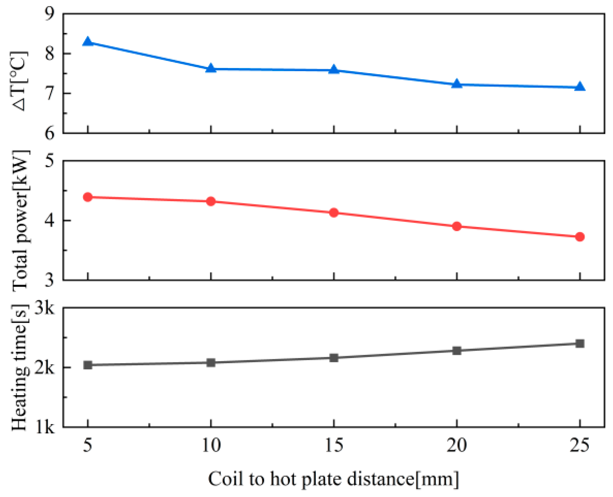 Preprints 156138 g010