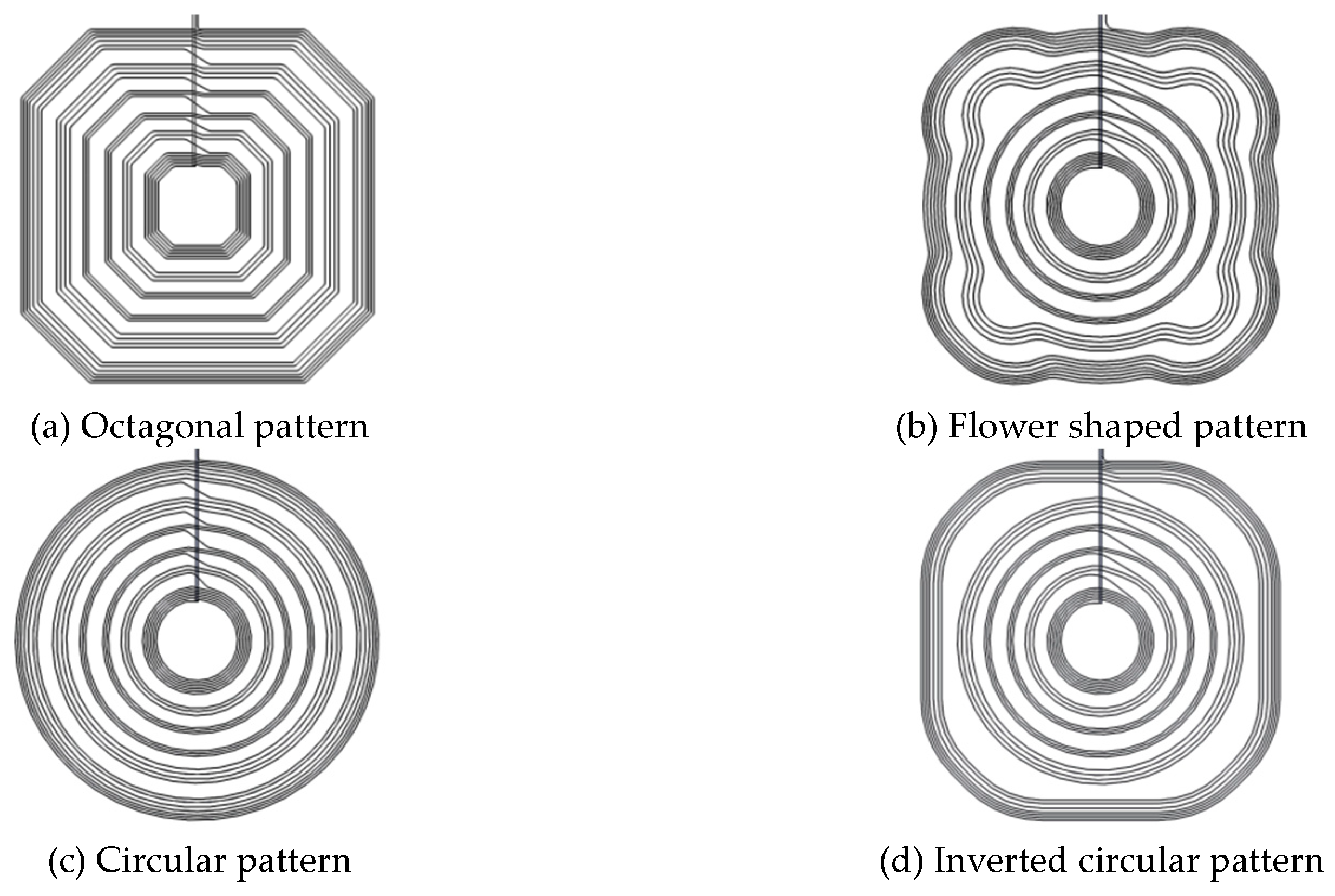 Preprints 156138 g011