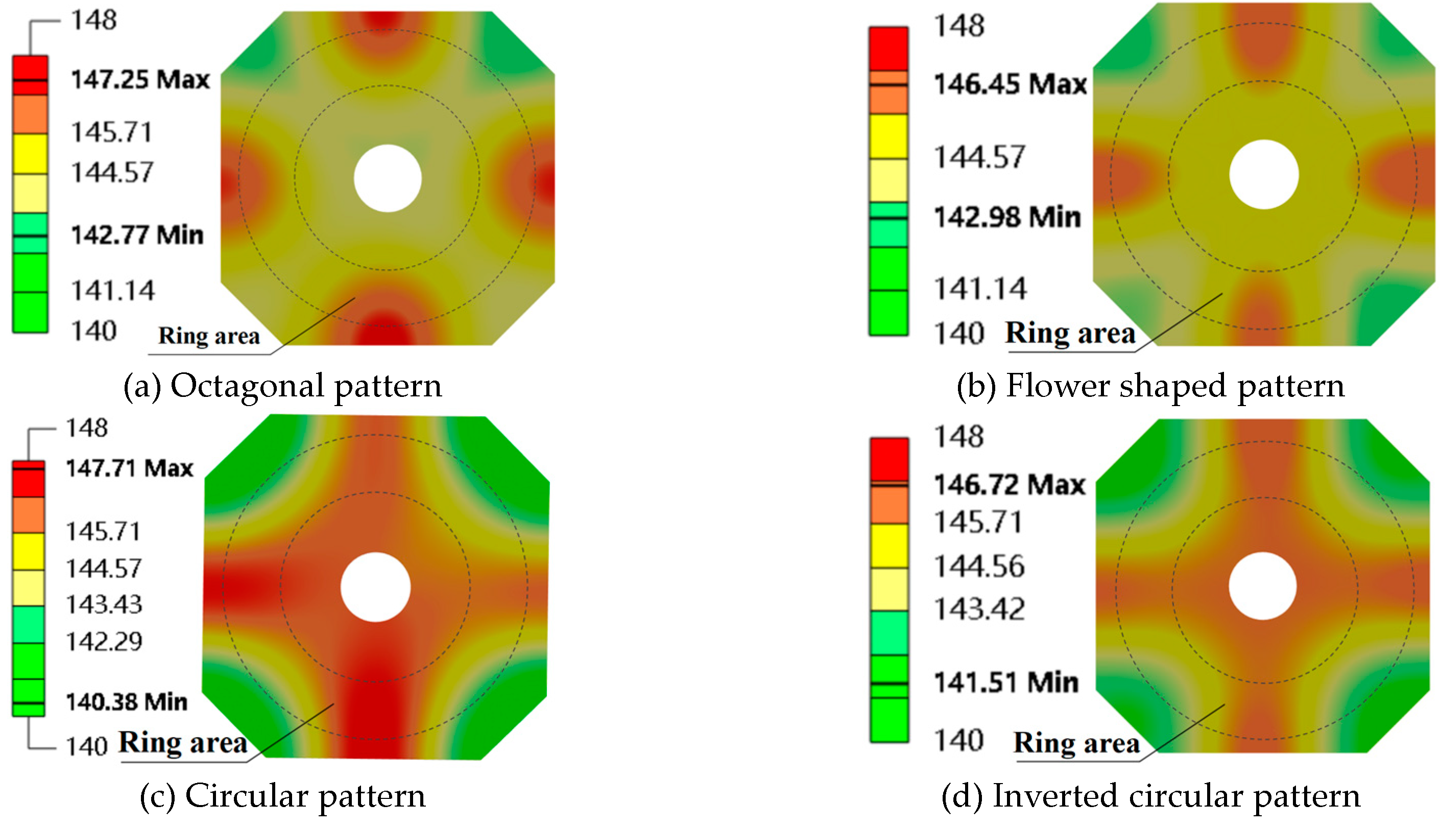 Preprints 156138 g012