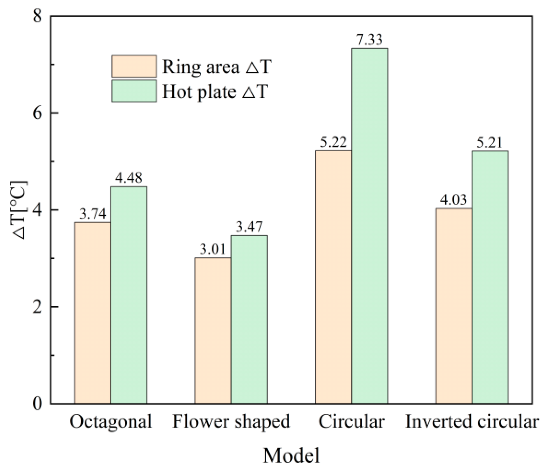 Preprints 156138 g013