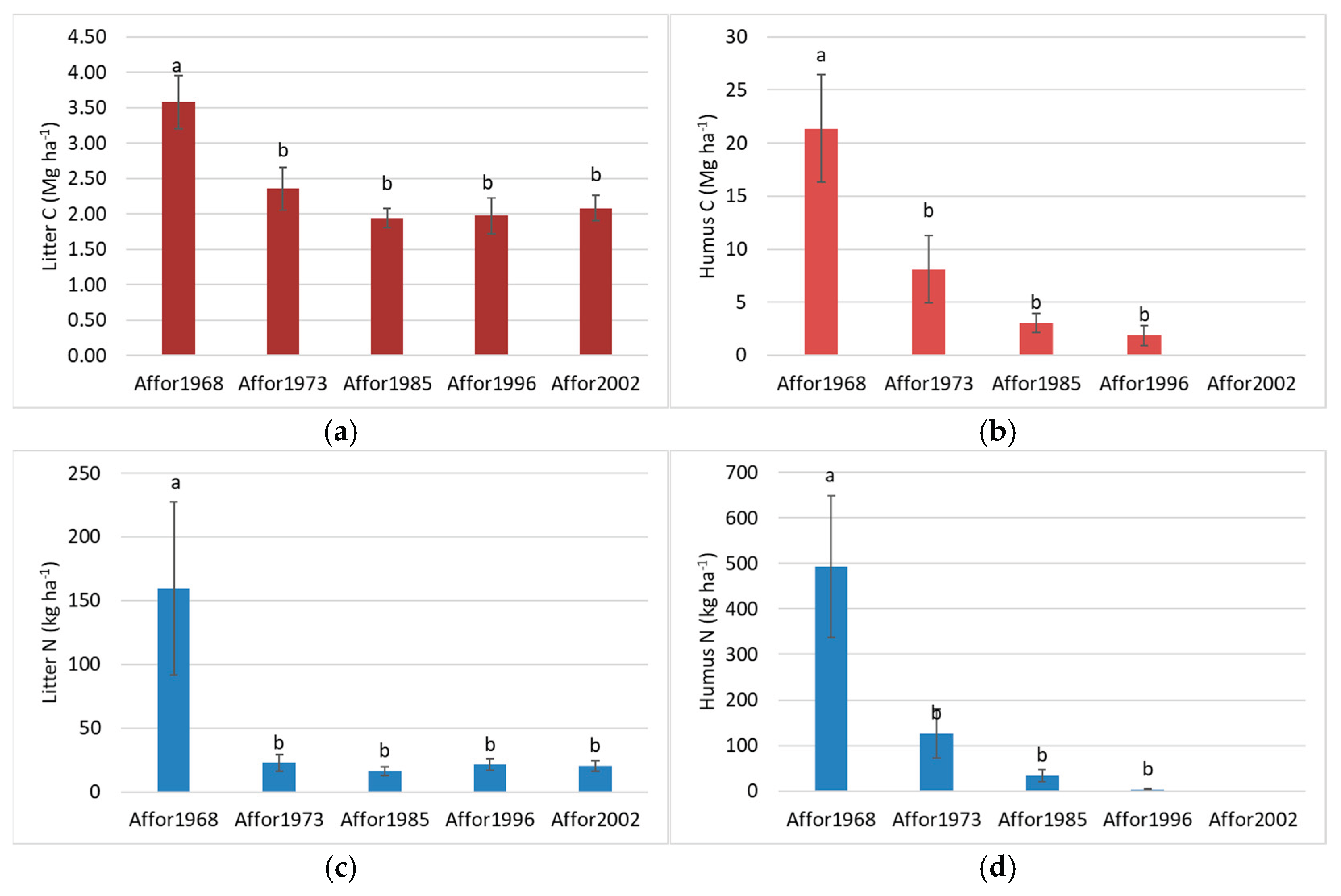 Preprints 172163 g007
