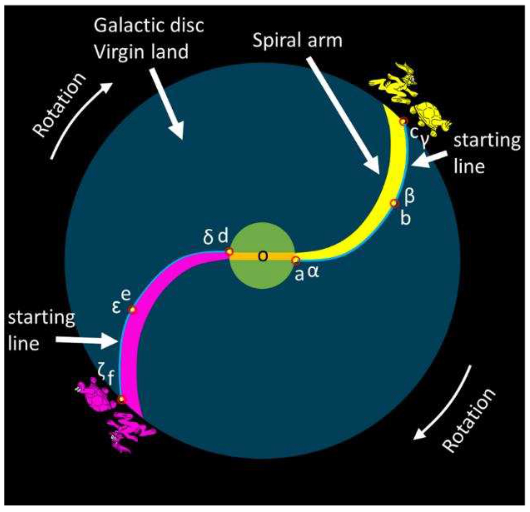 Preprints 89444 g003