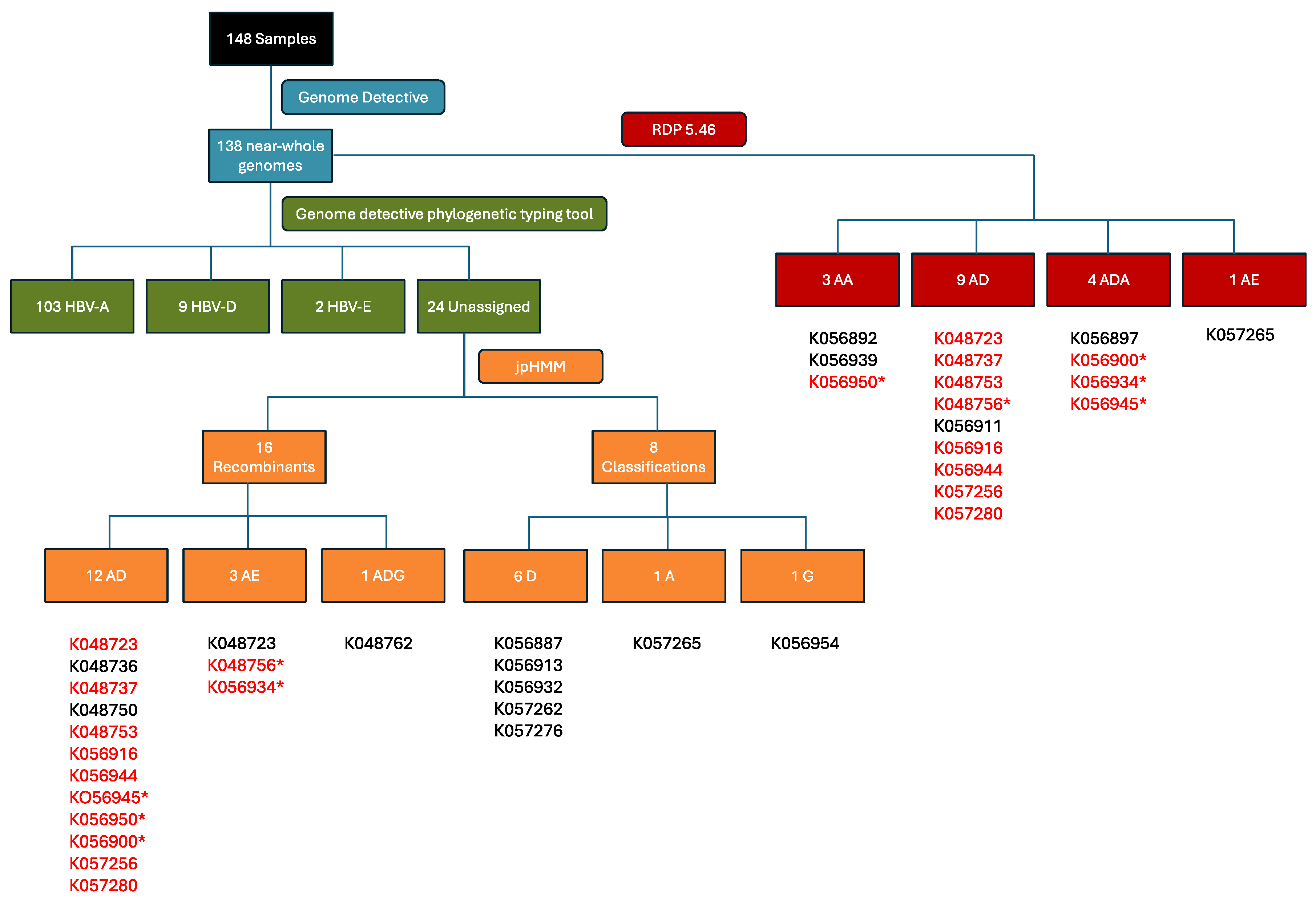 Preprints 120086 g002