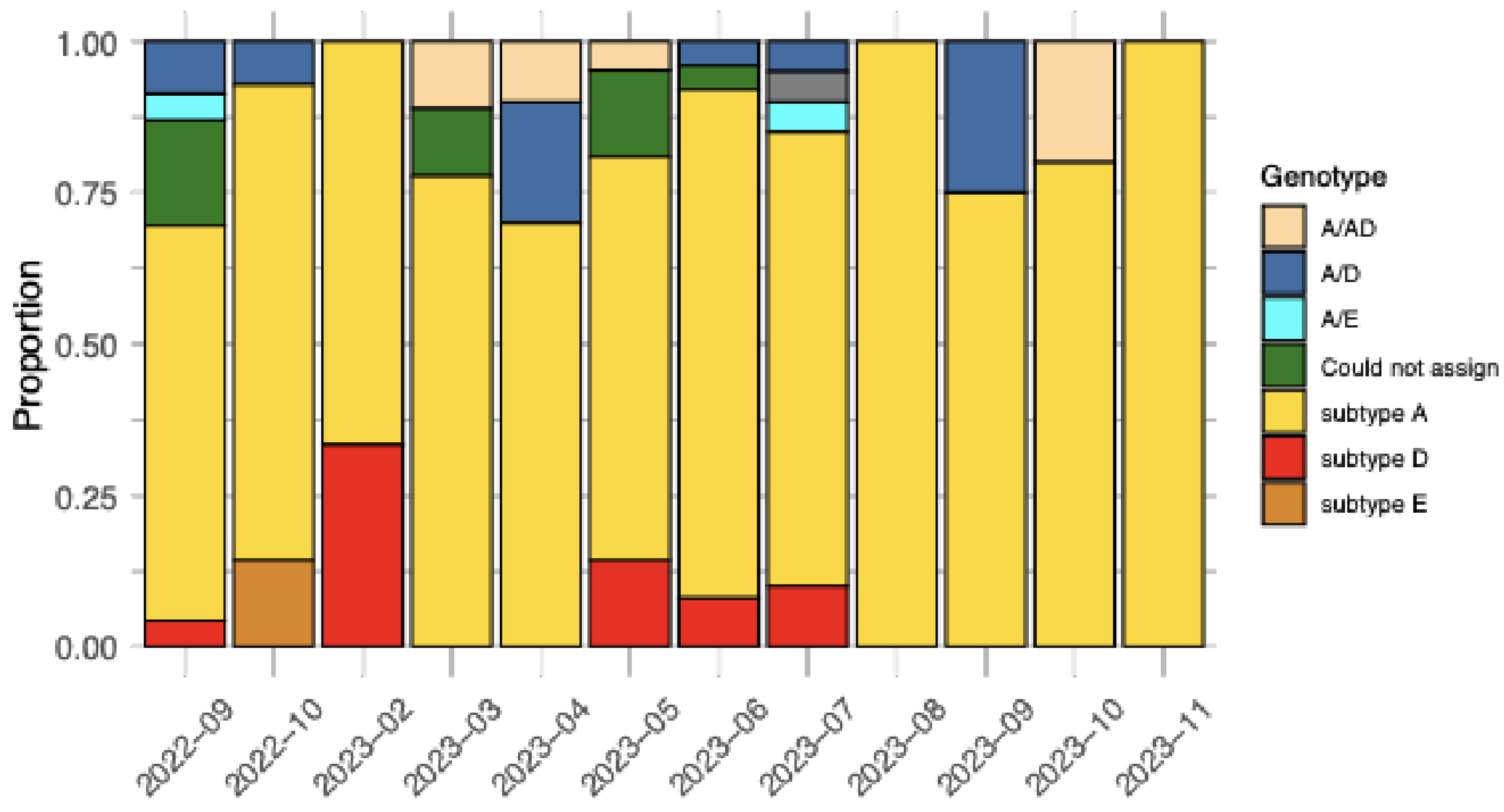 Preprints 120086 g006