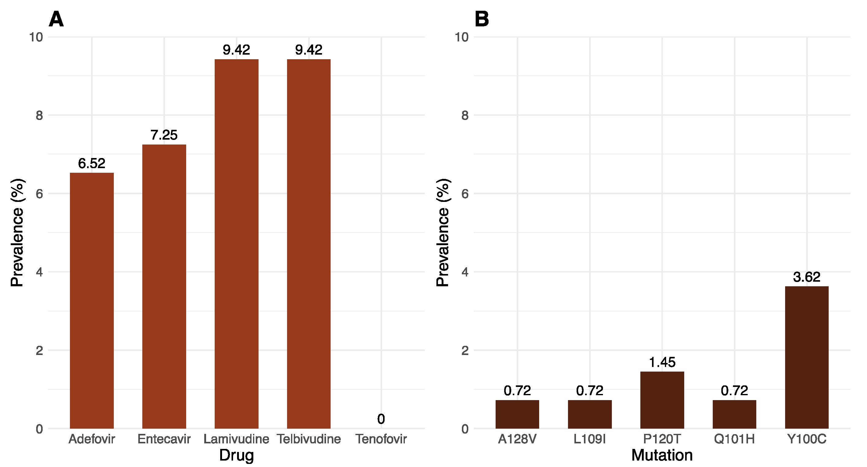 Preprints 120086 g007