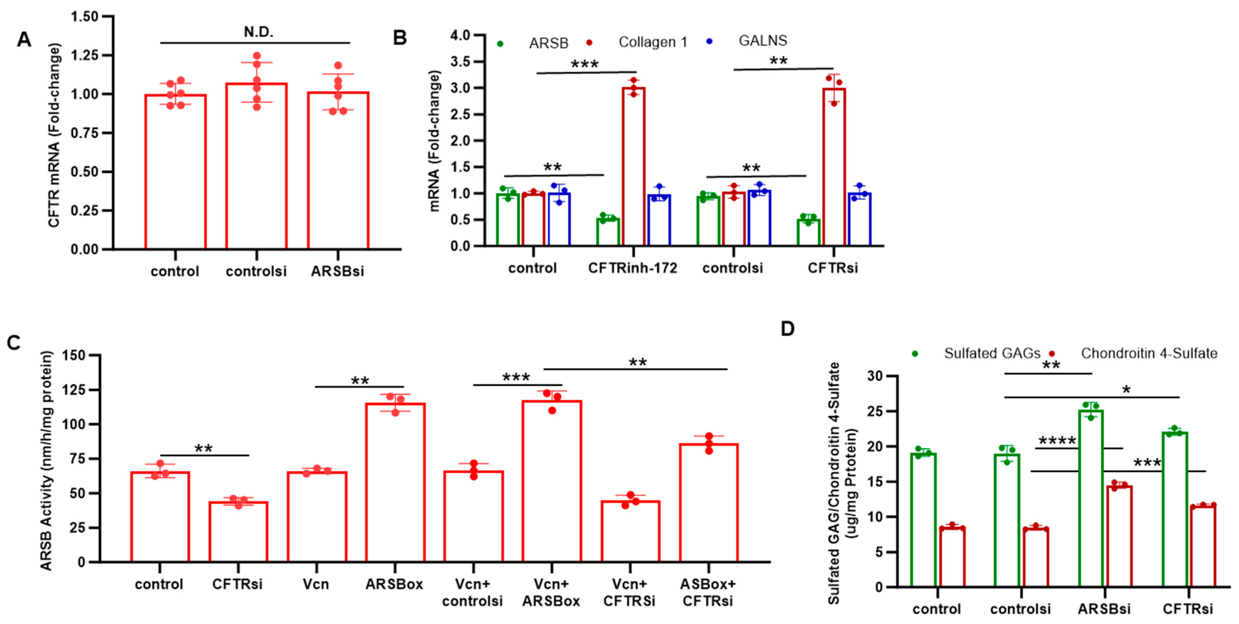 Preprints 157977 g002