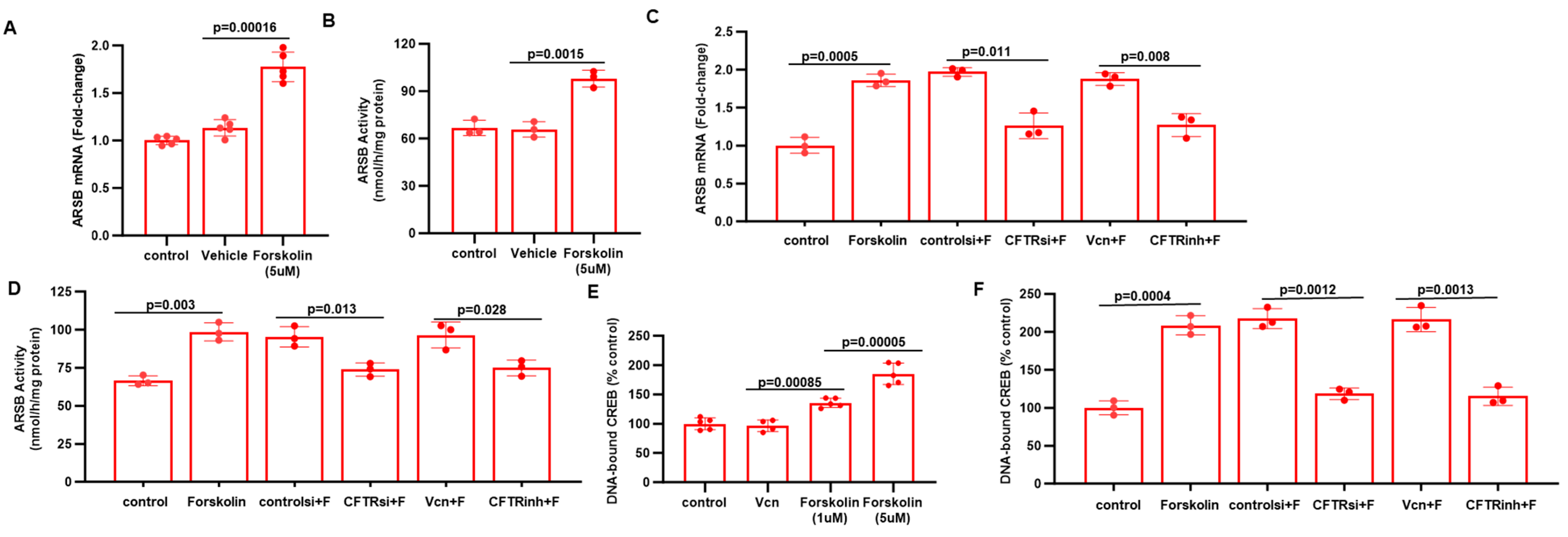Preprints 157977 g005