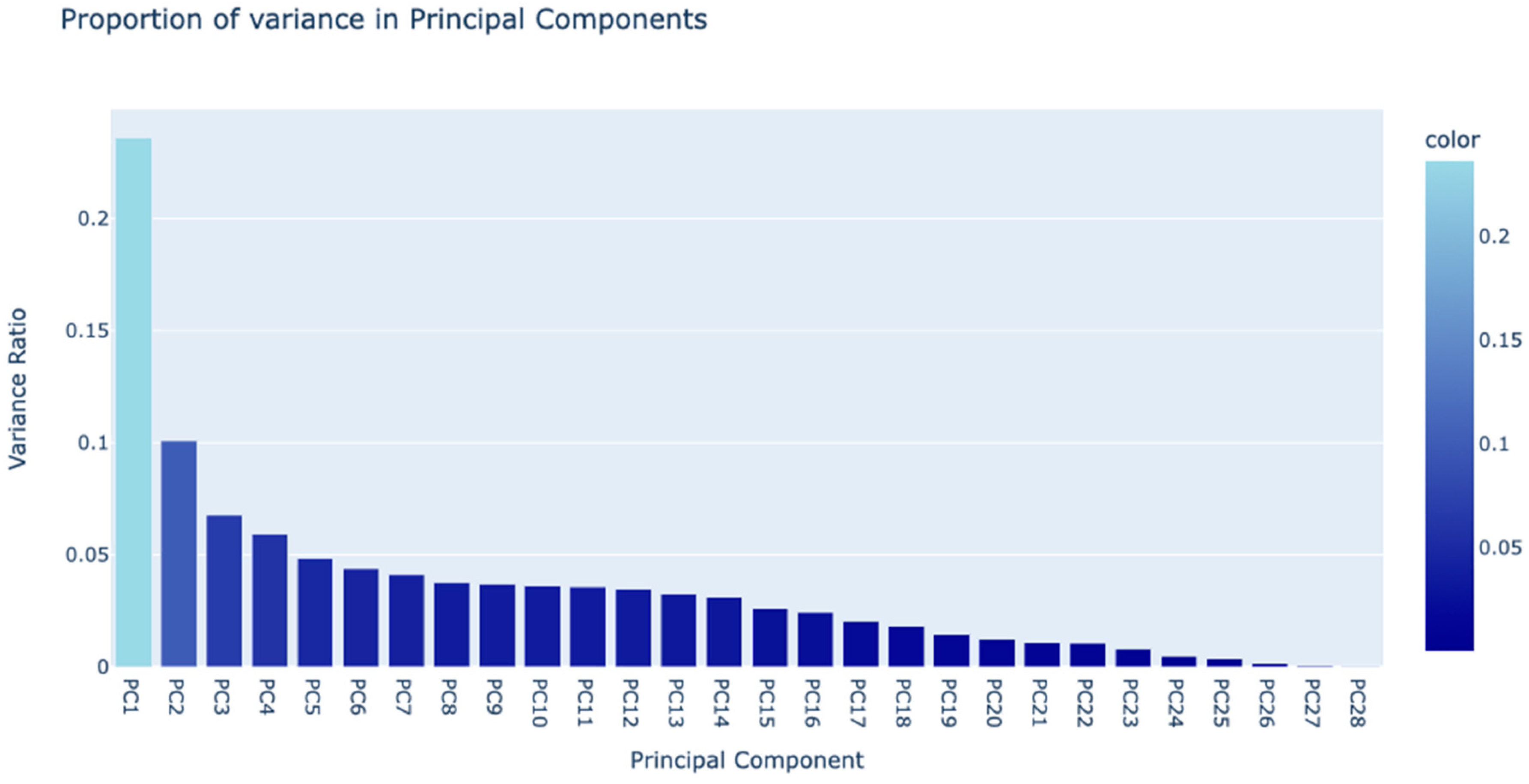 Preprints 120623 g001