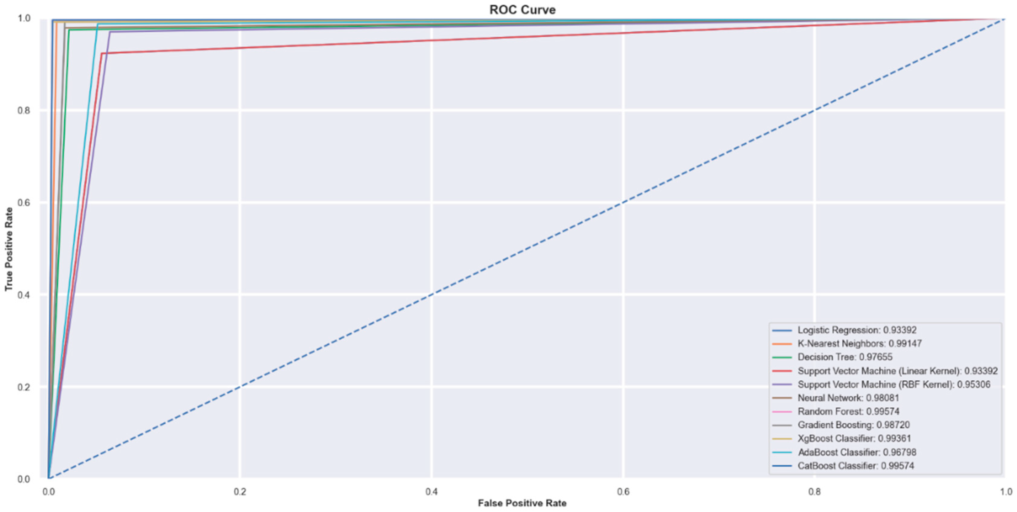 Preprints 120623 g002
