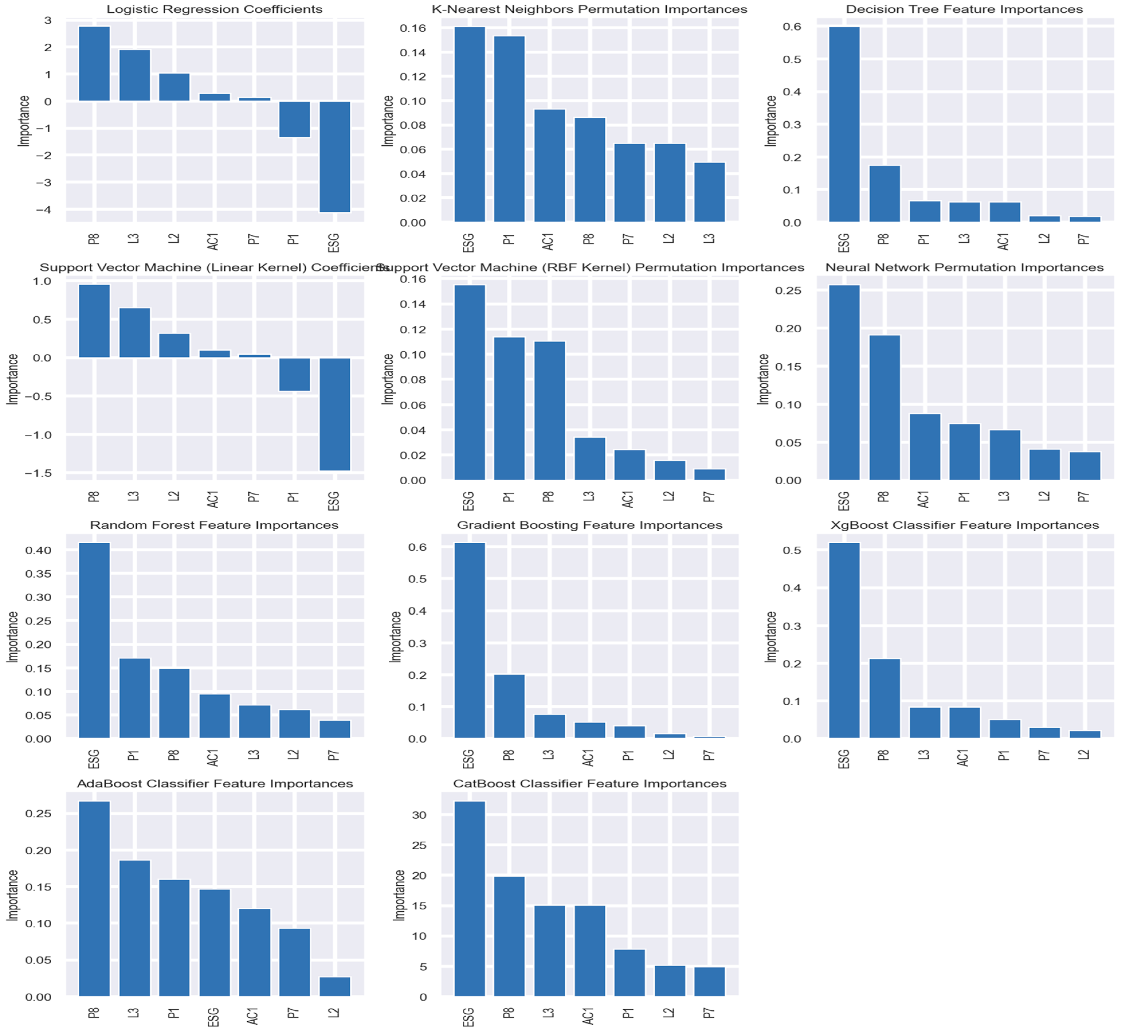 Preprints 120623 g004