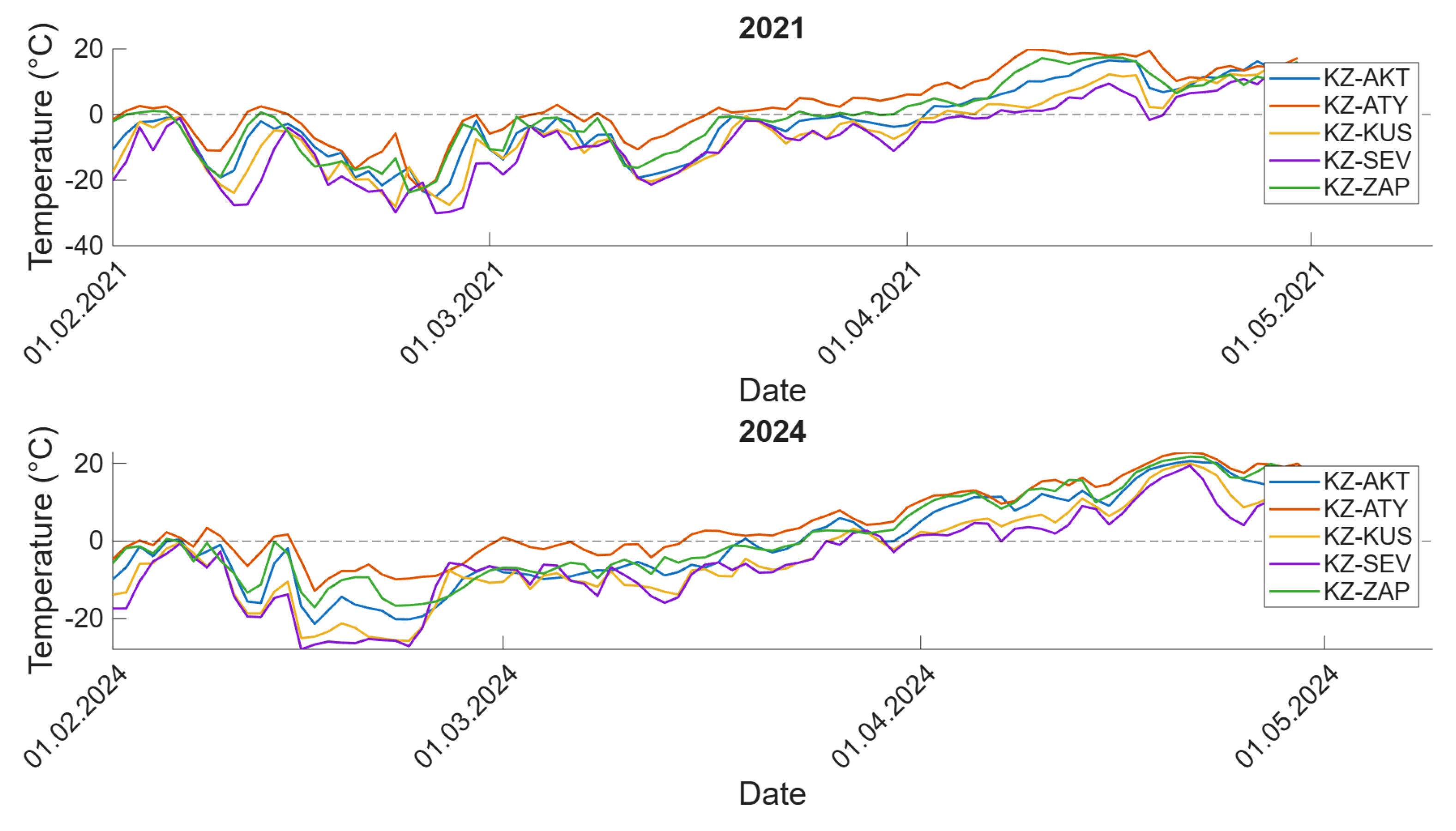Preprints 205716 g002 Preprints 205716 g002