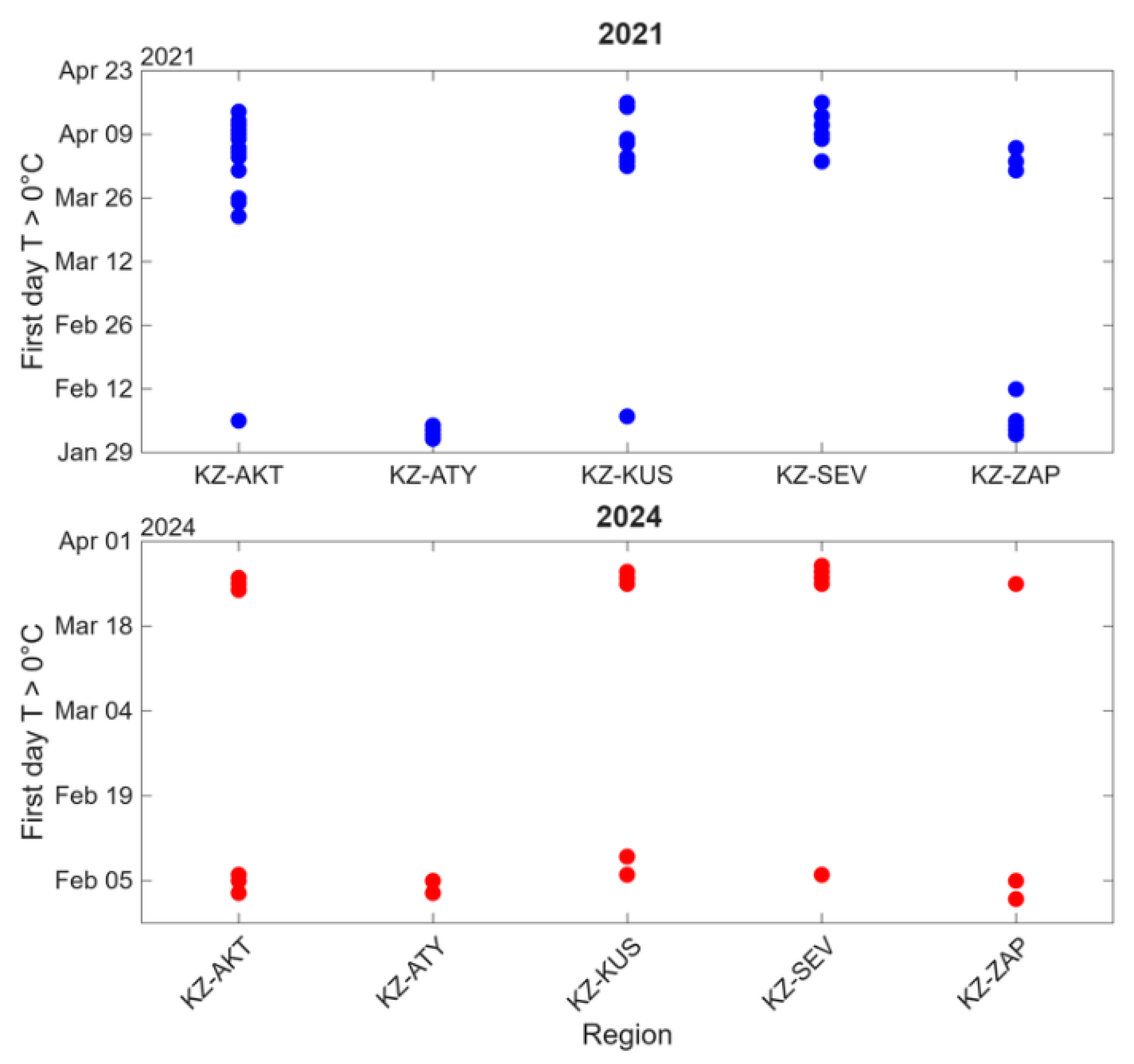 Preprints 205716 g003 Preprints 205716 g003