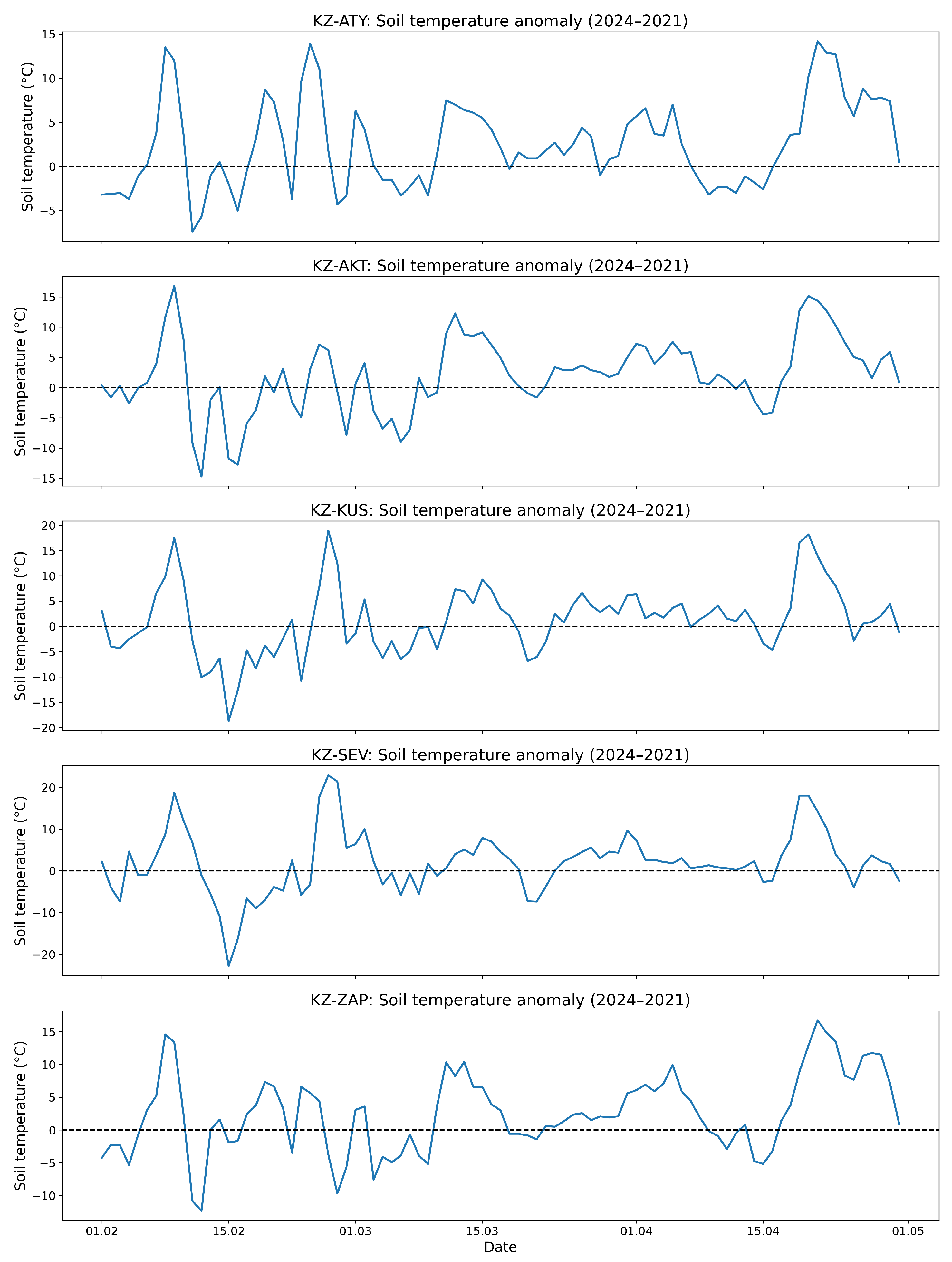 Preprints 205716 g007 Preprints 205716 g007