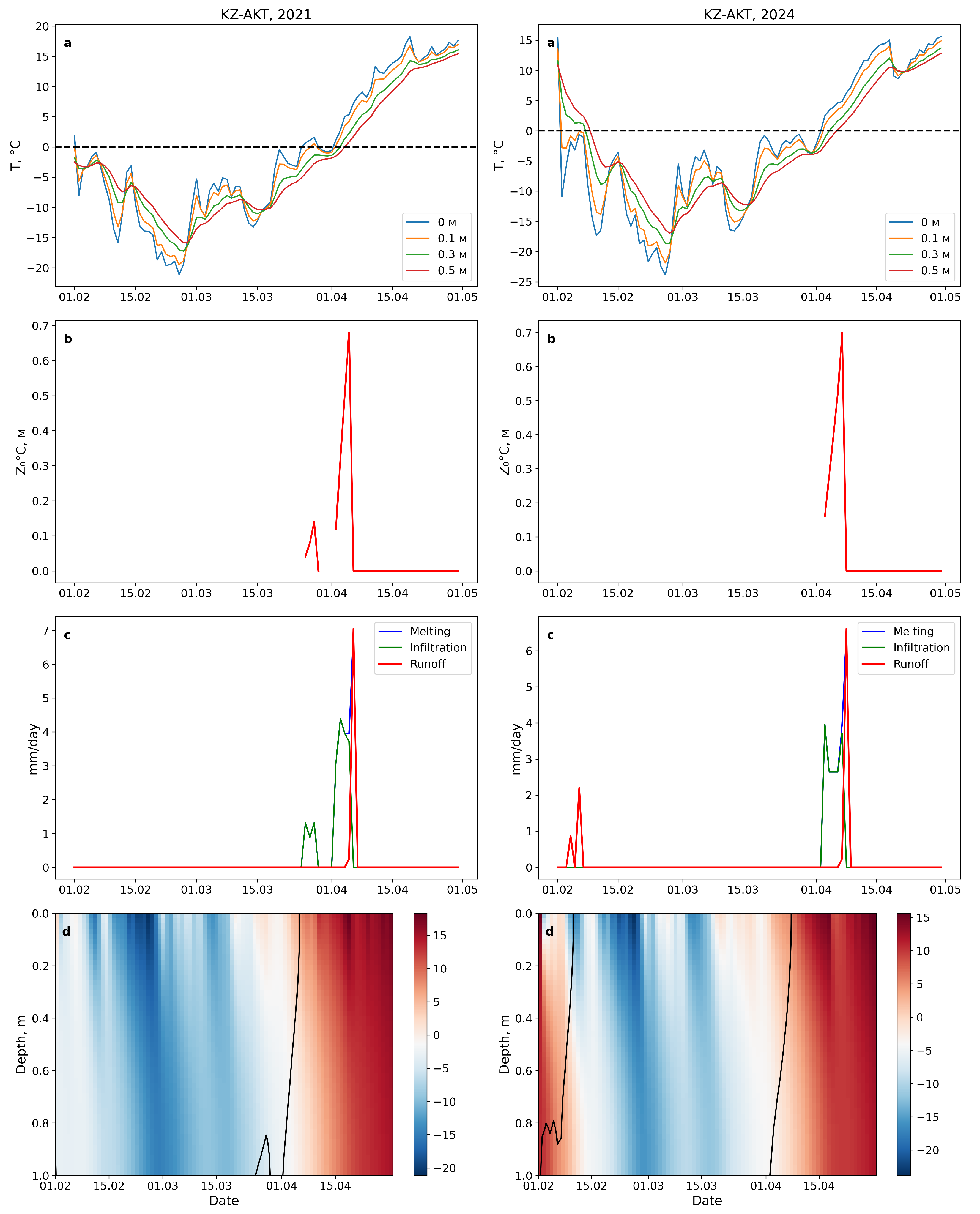 Preprints 205716 g012 Preprints 205716 g012