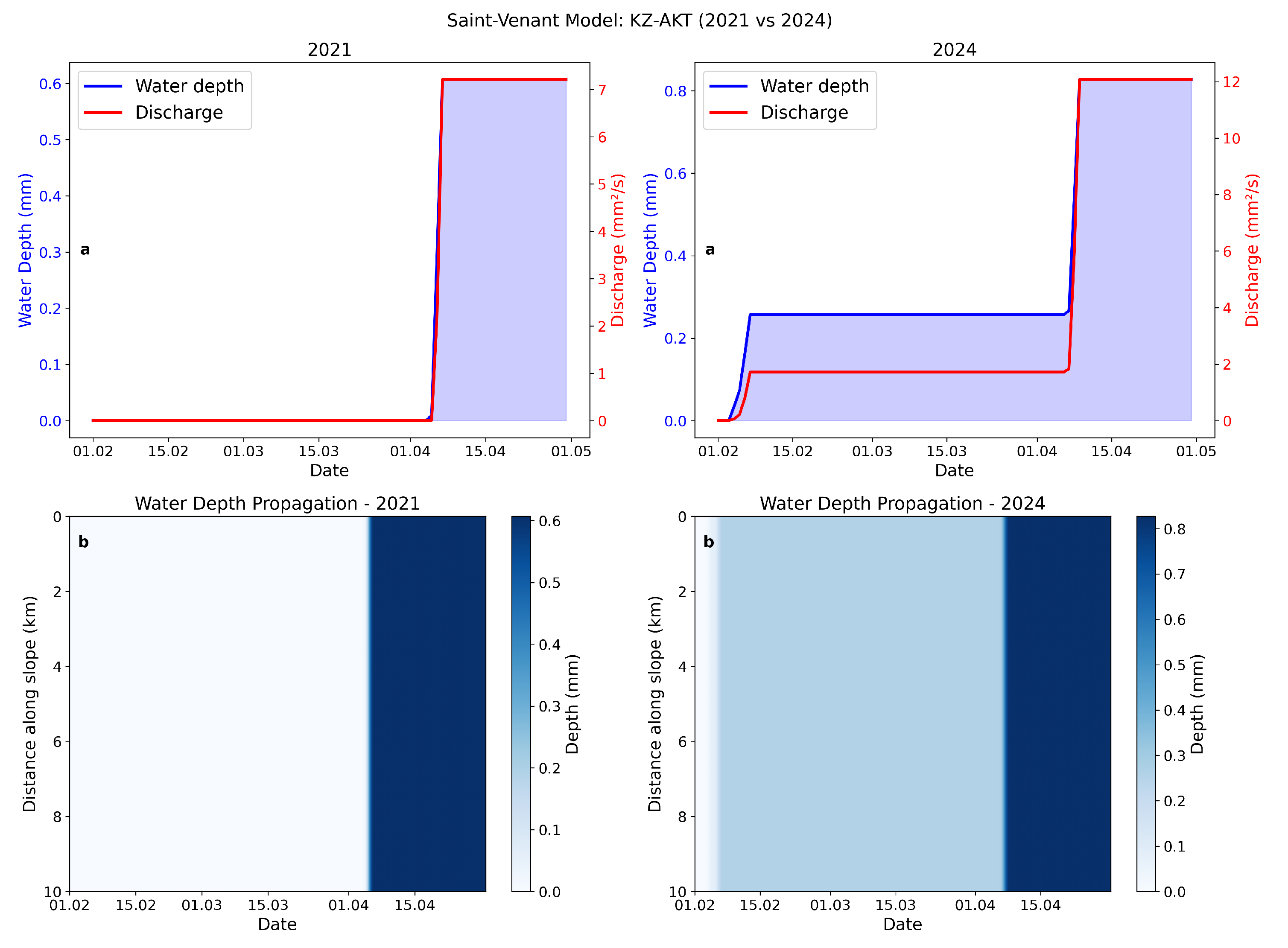 Preprints 205716 g013 Preprints 205716 g013