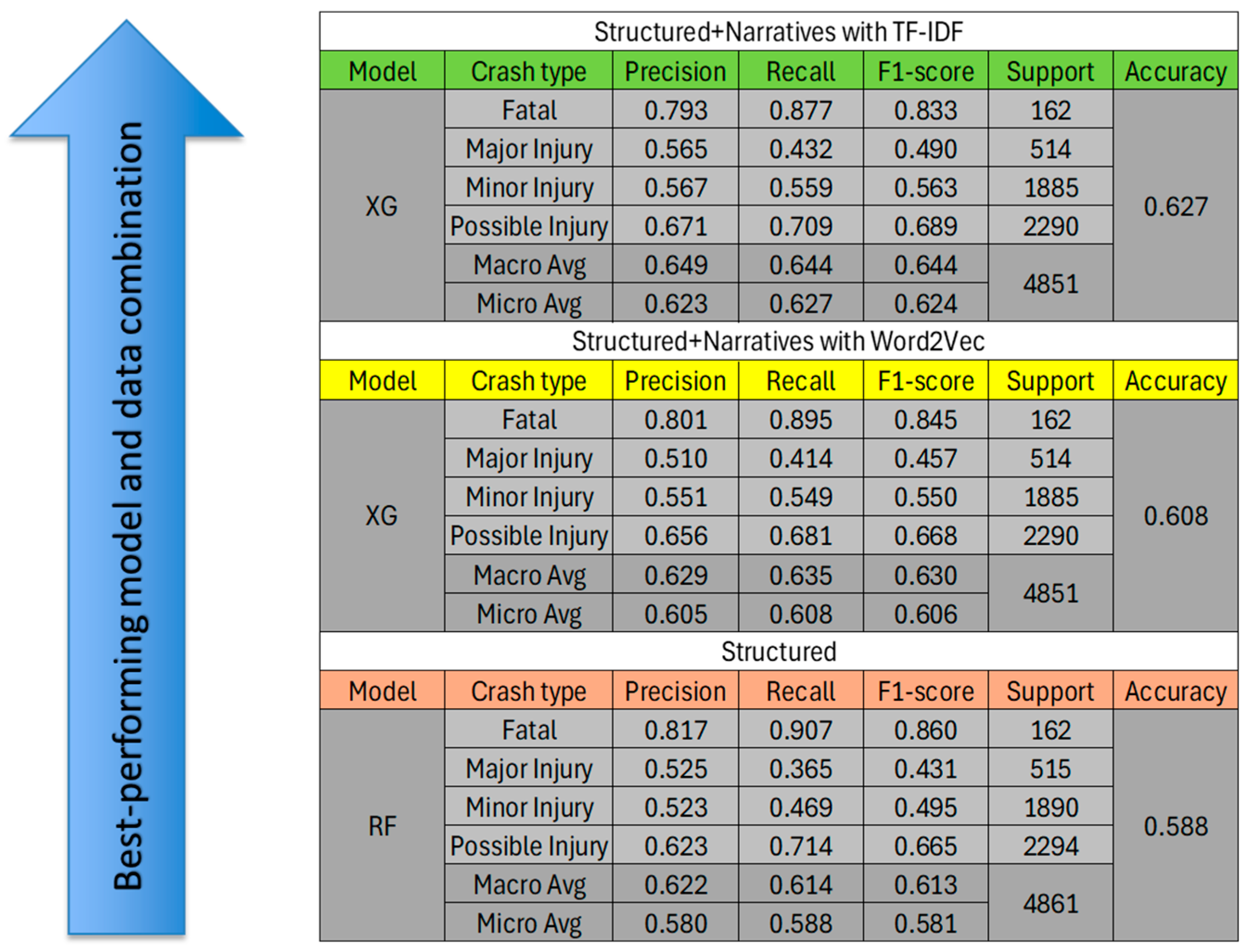 Preprints 176913 g001